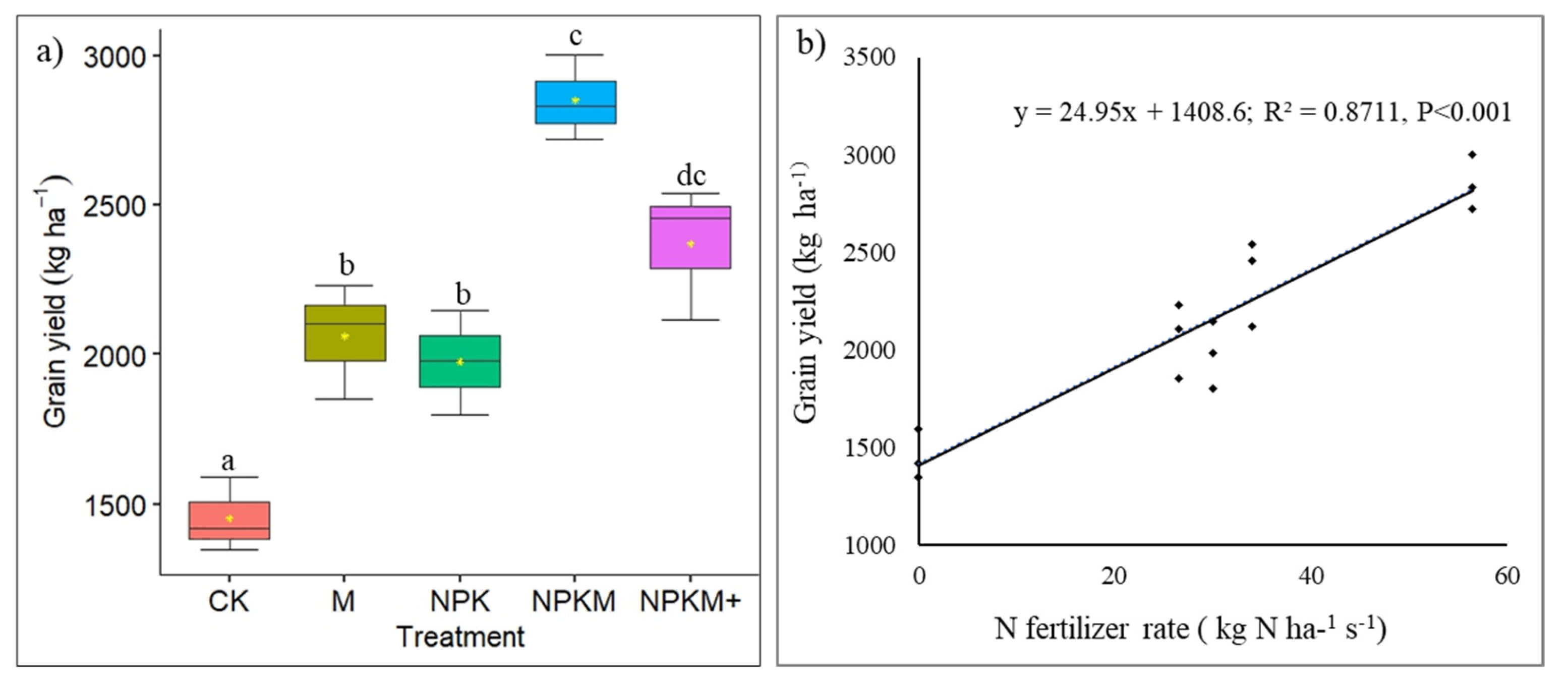 Environments 12 00211 g006
