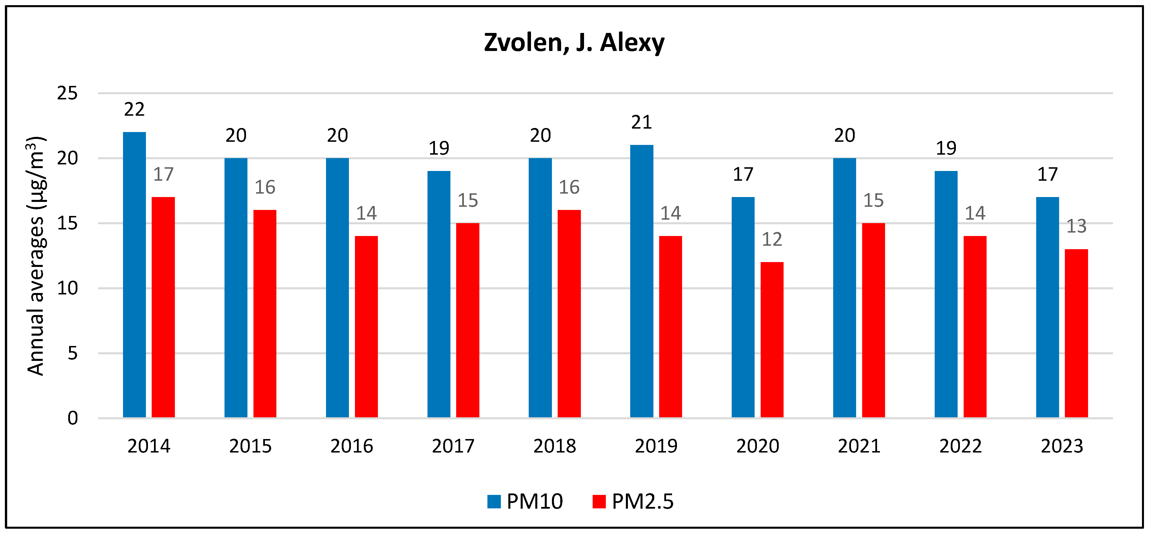 Environments 12 00212 g001