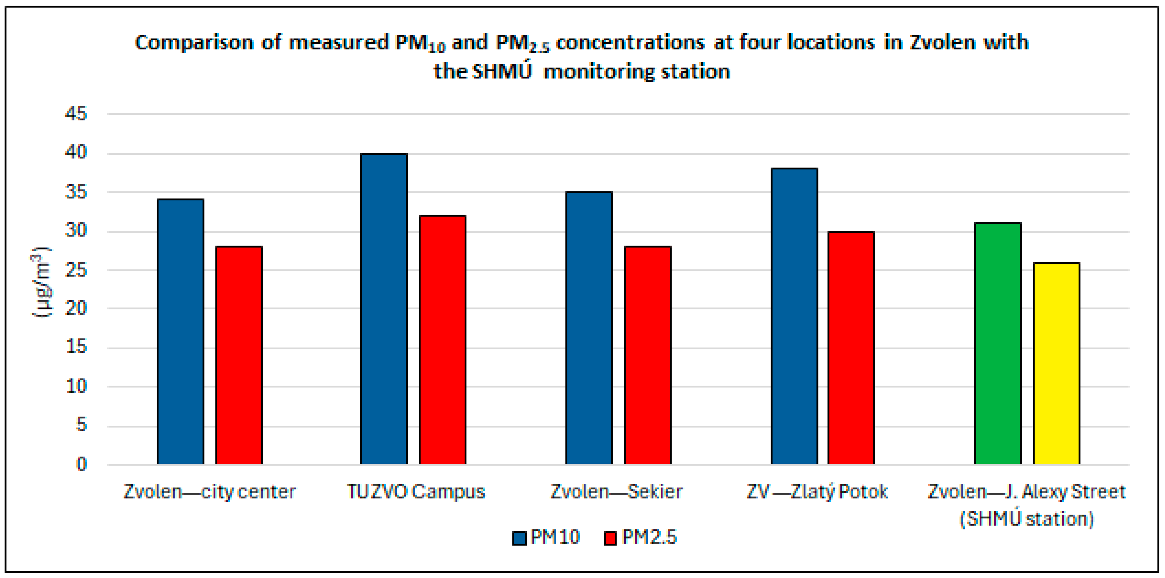 Environments 12 00212 g002