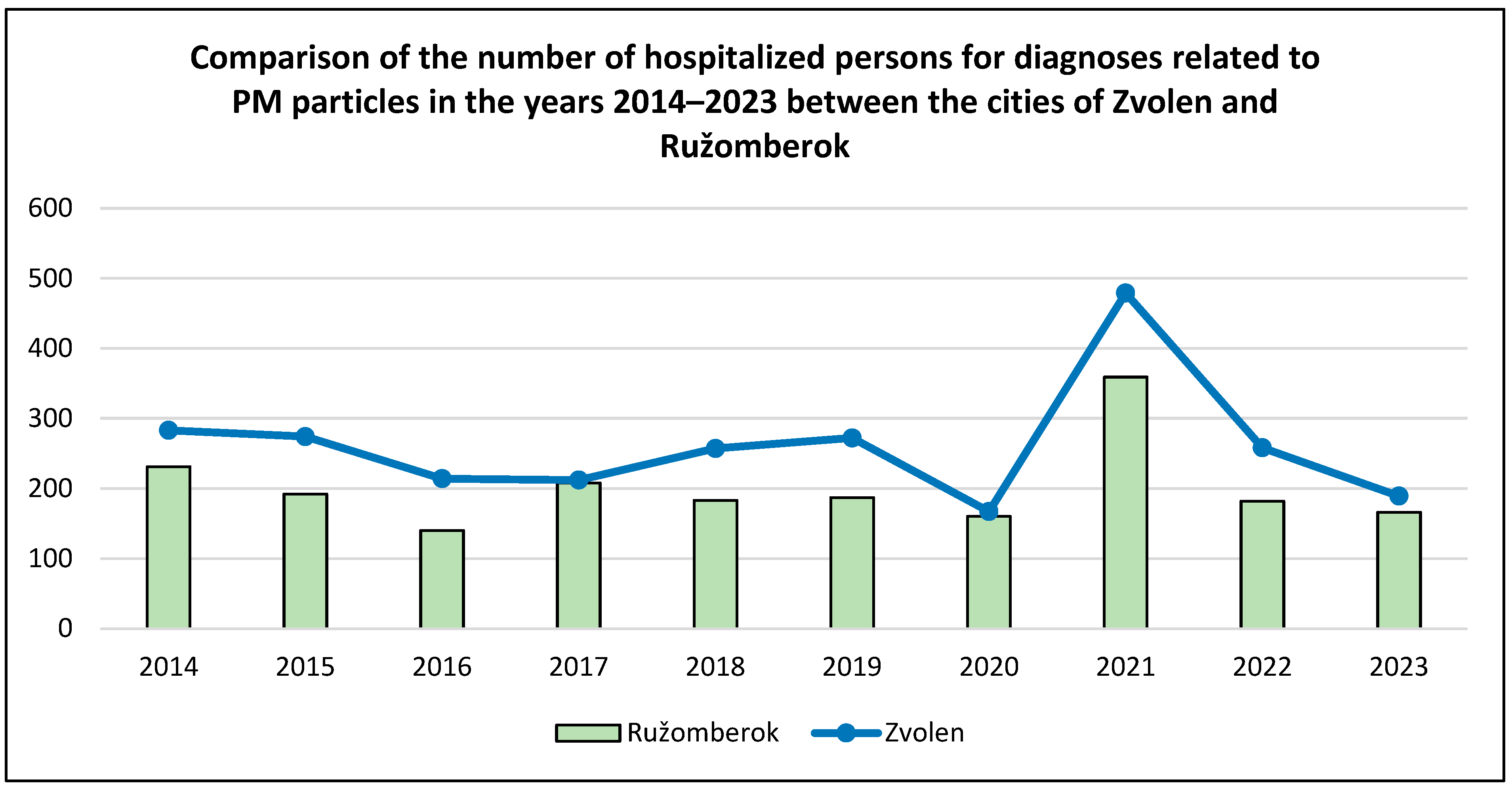 Environments 12 00212 g006