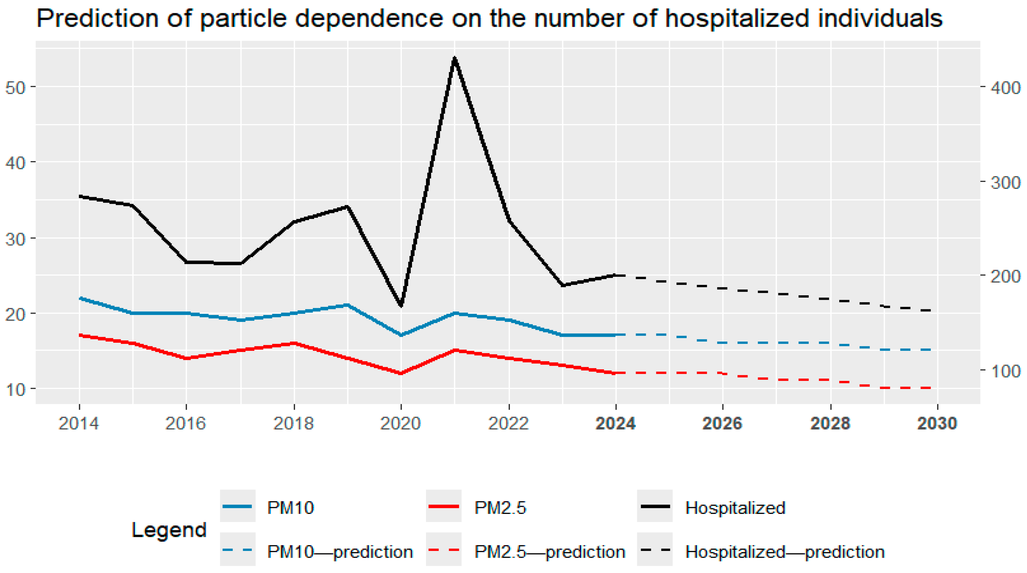 Environments 12 00212 g008