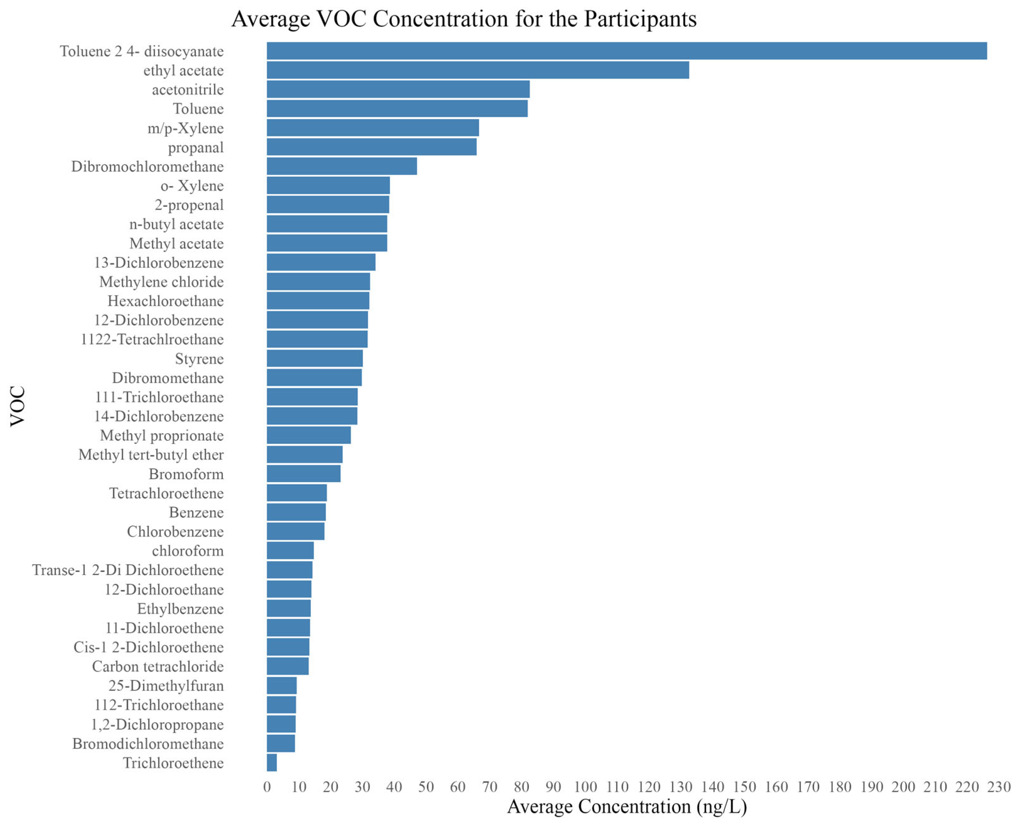 Environments 12 00216 g002