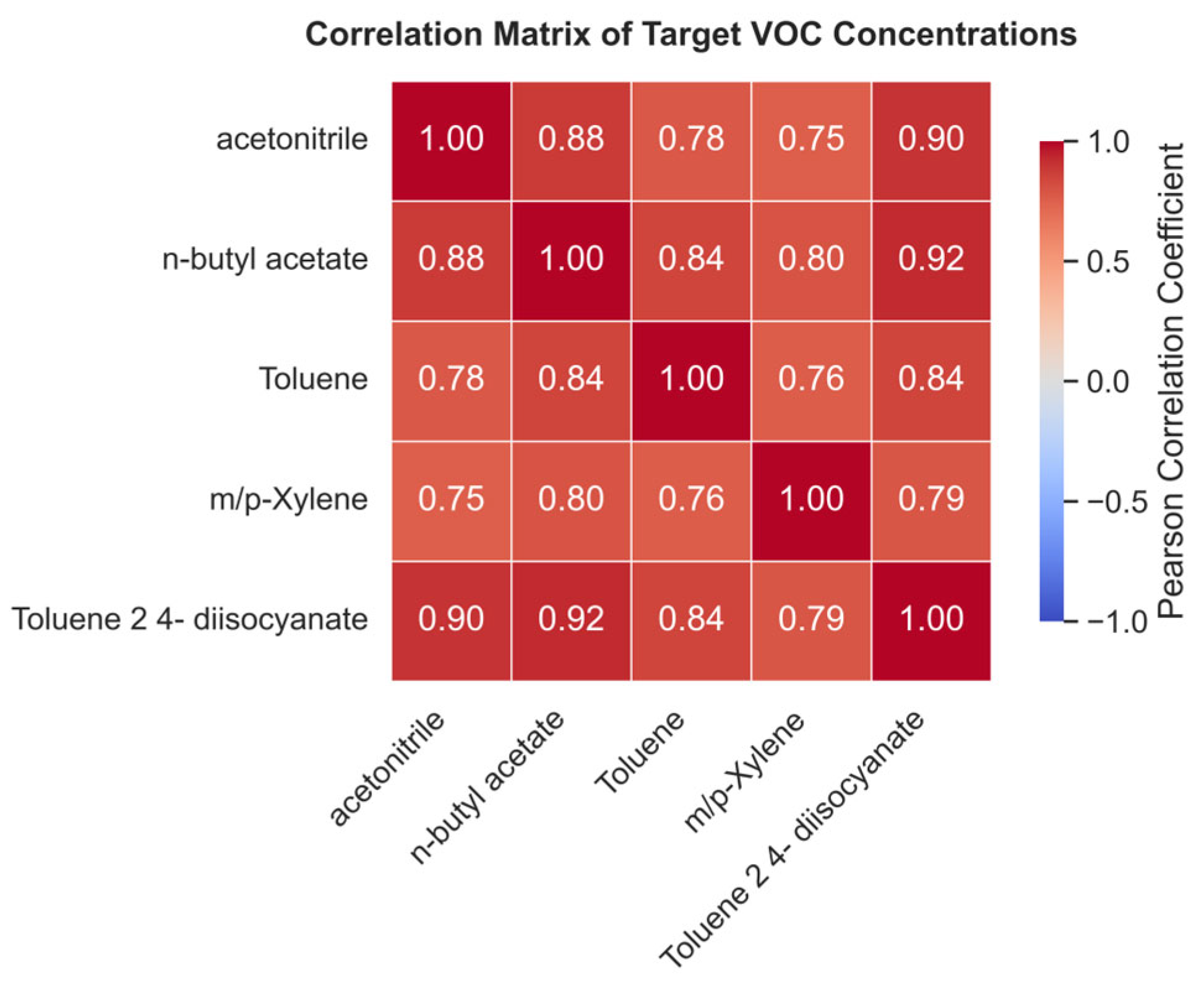 Environments 12 00216 g003