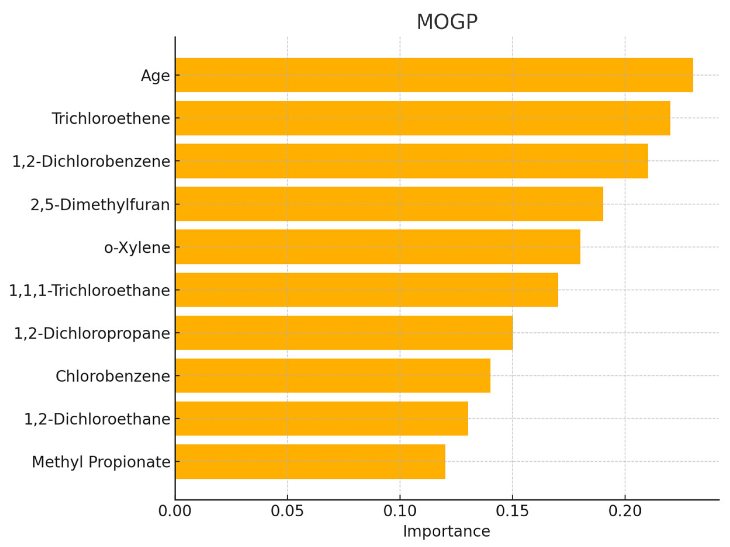 Environments 12 00216 g006a
