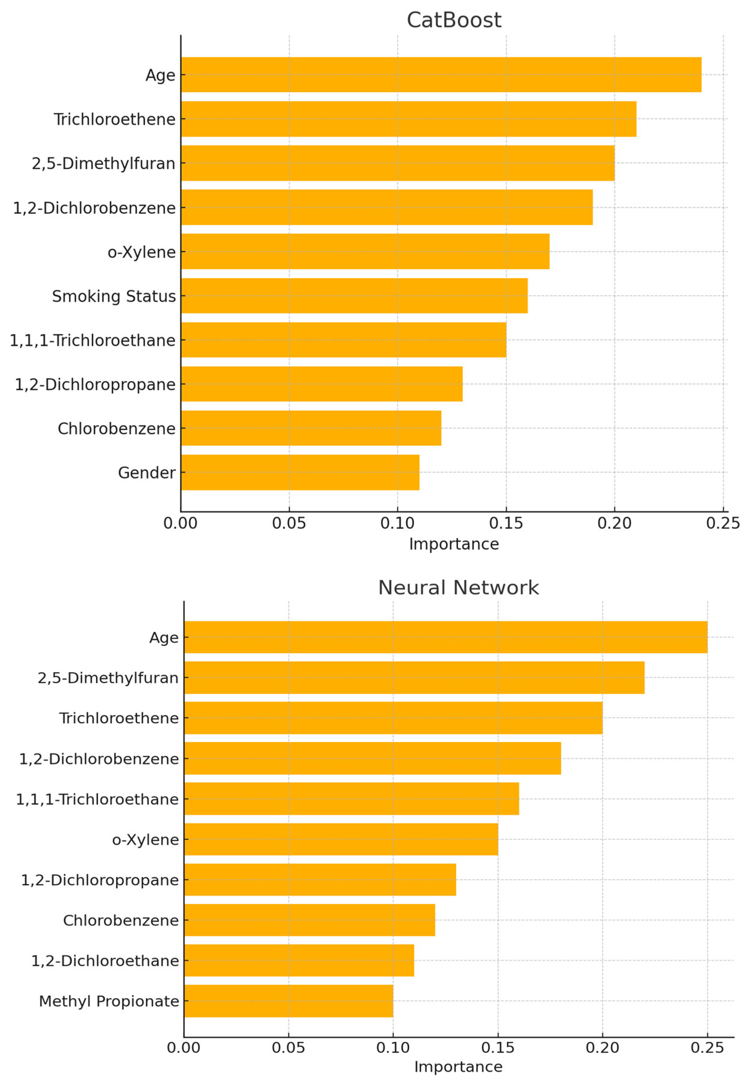 Environments 12 00216 g006b