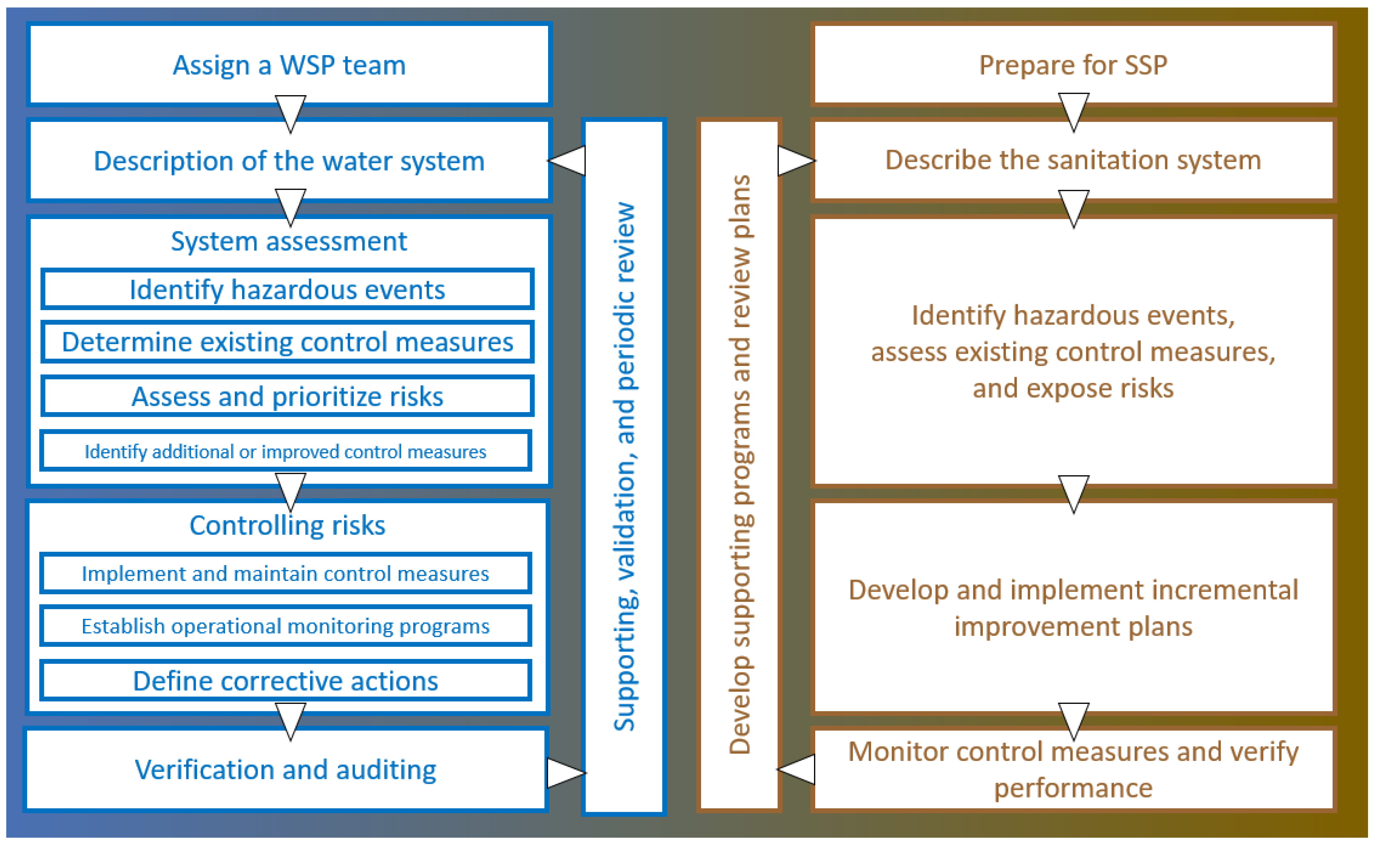 Environments 12 00217 g001