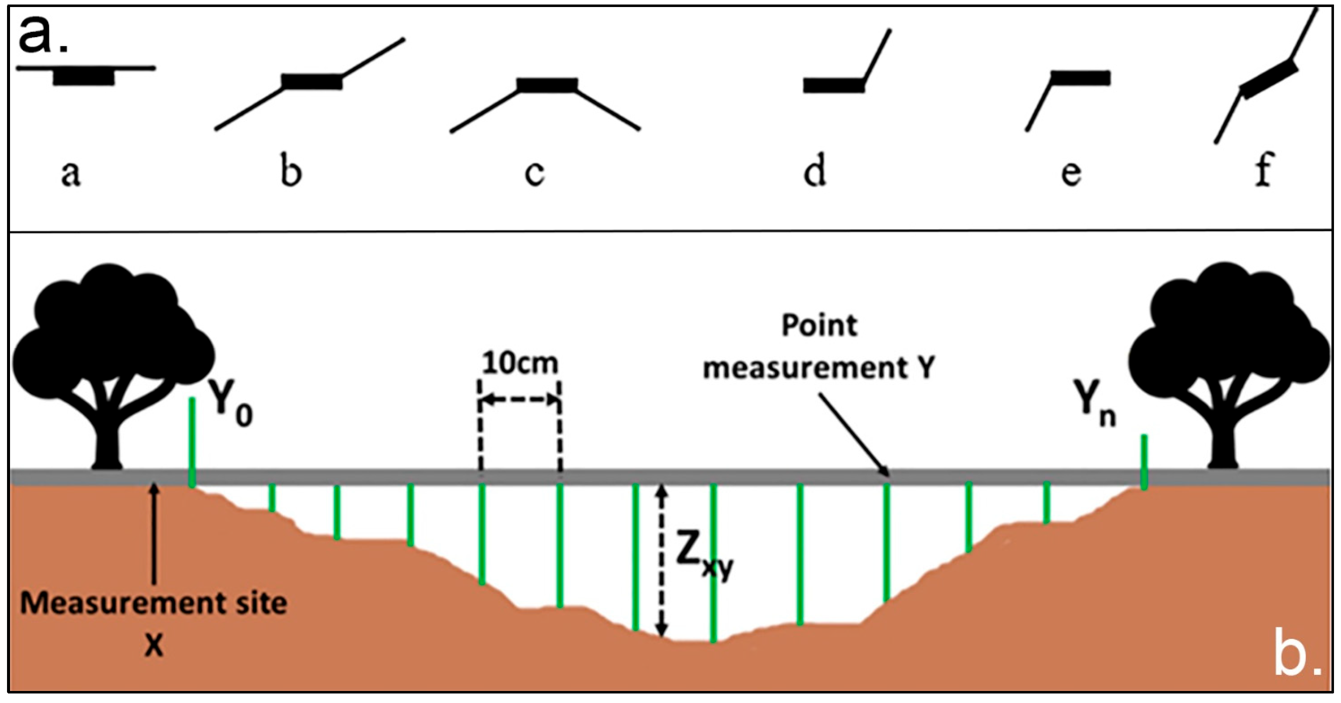 Environments 12 00223 g003