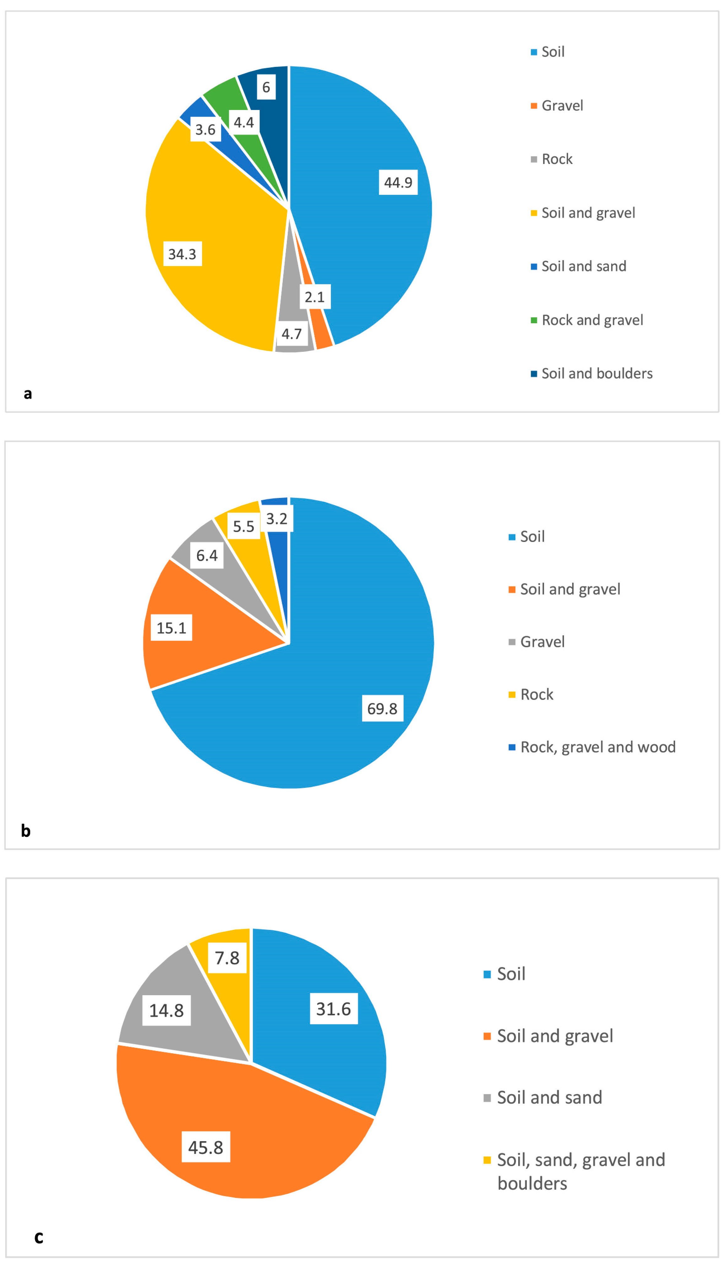 Environments 12 00223 g007