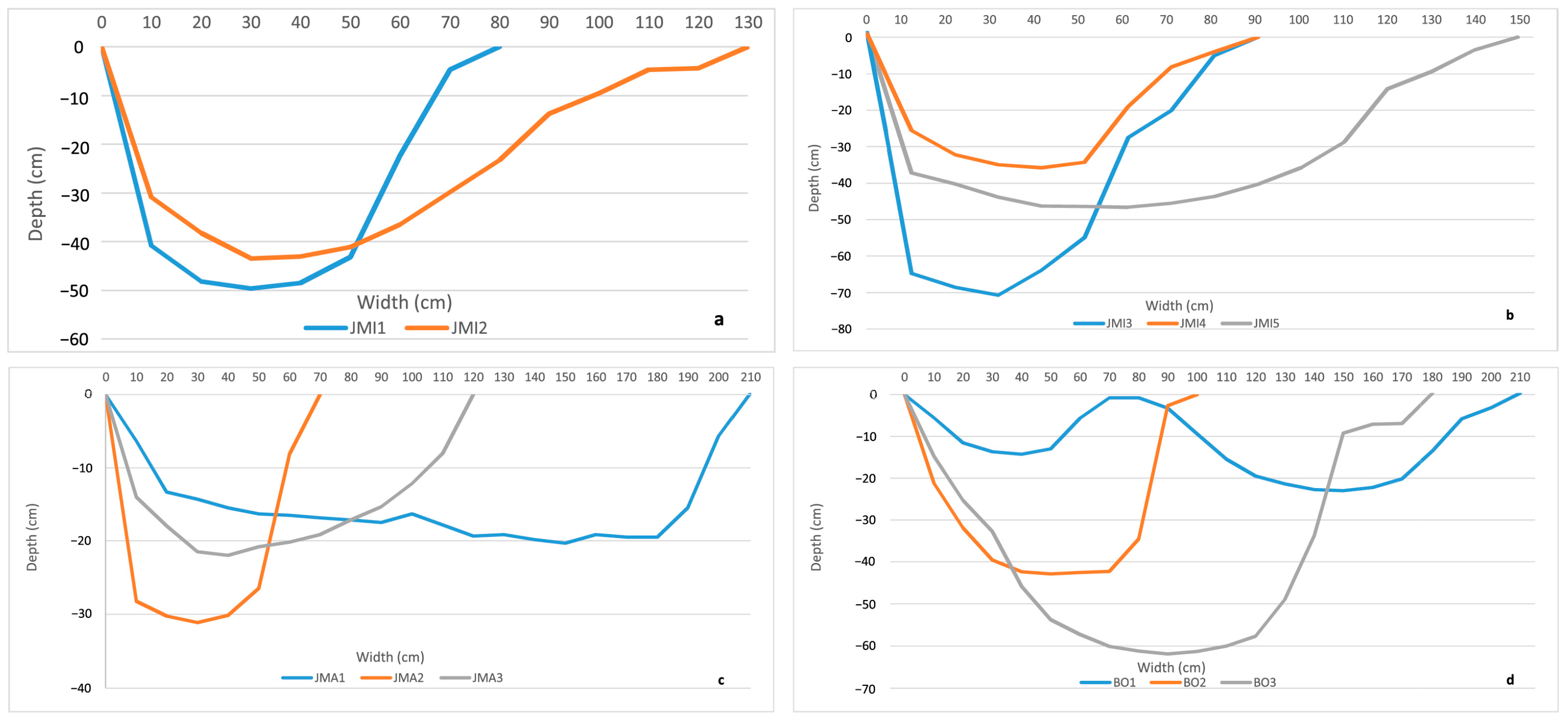 Environments 12 00223 g012