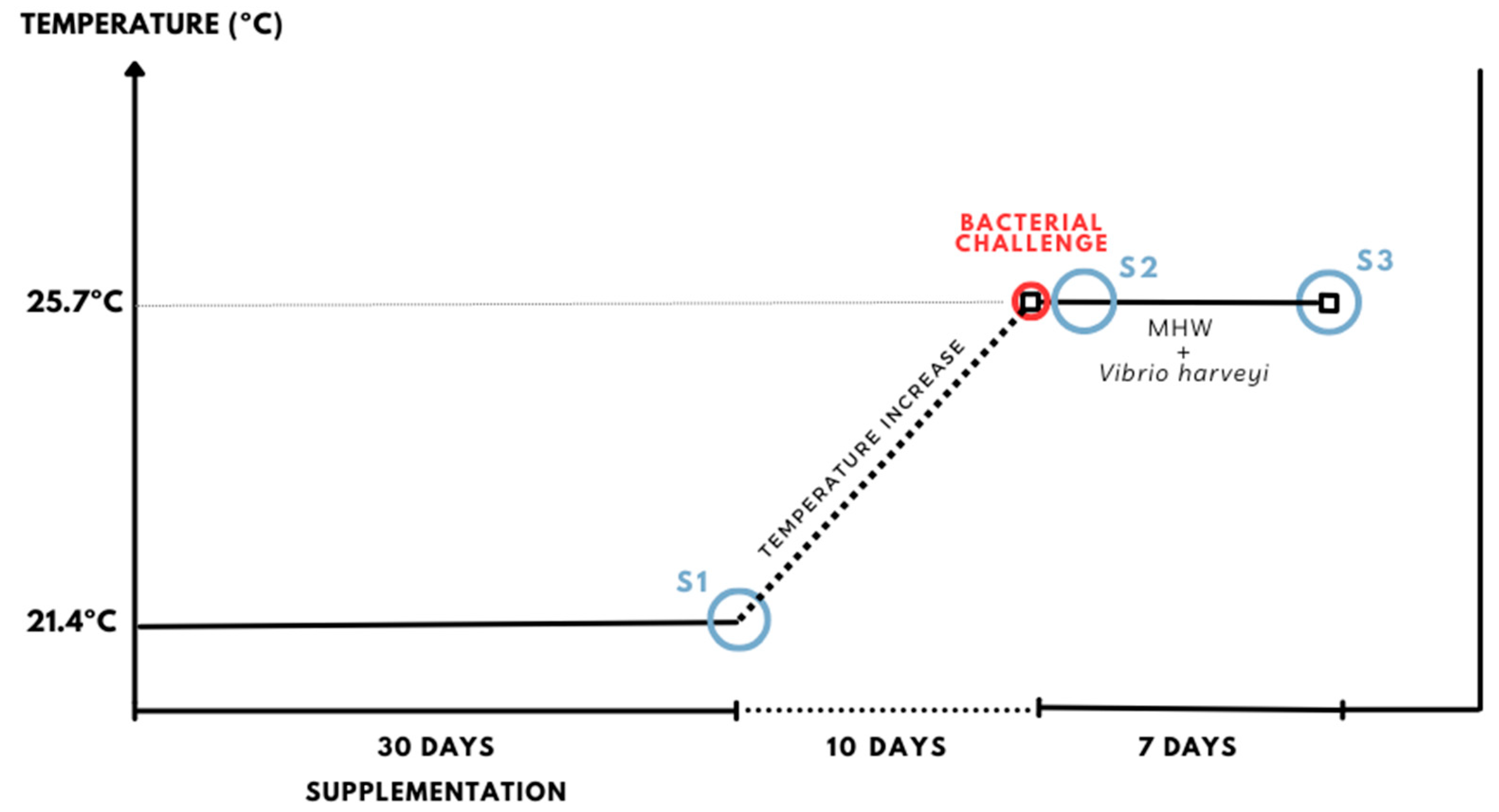 Environments 12 00226 g001