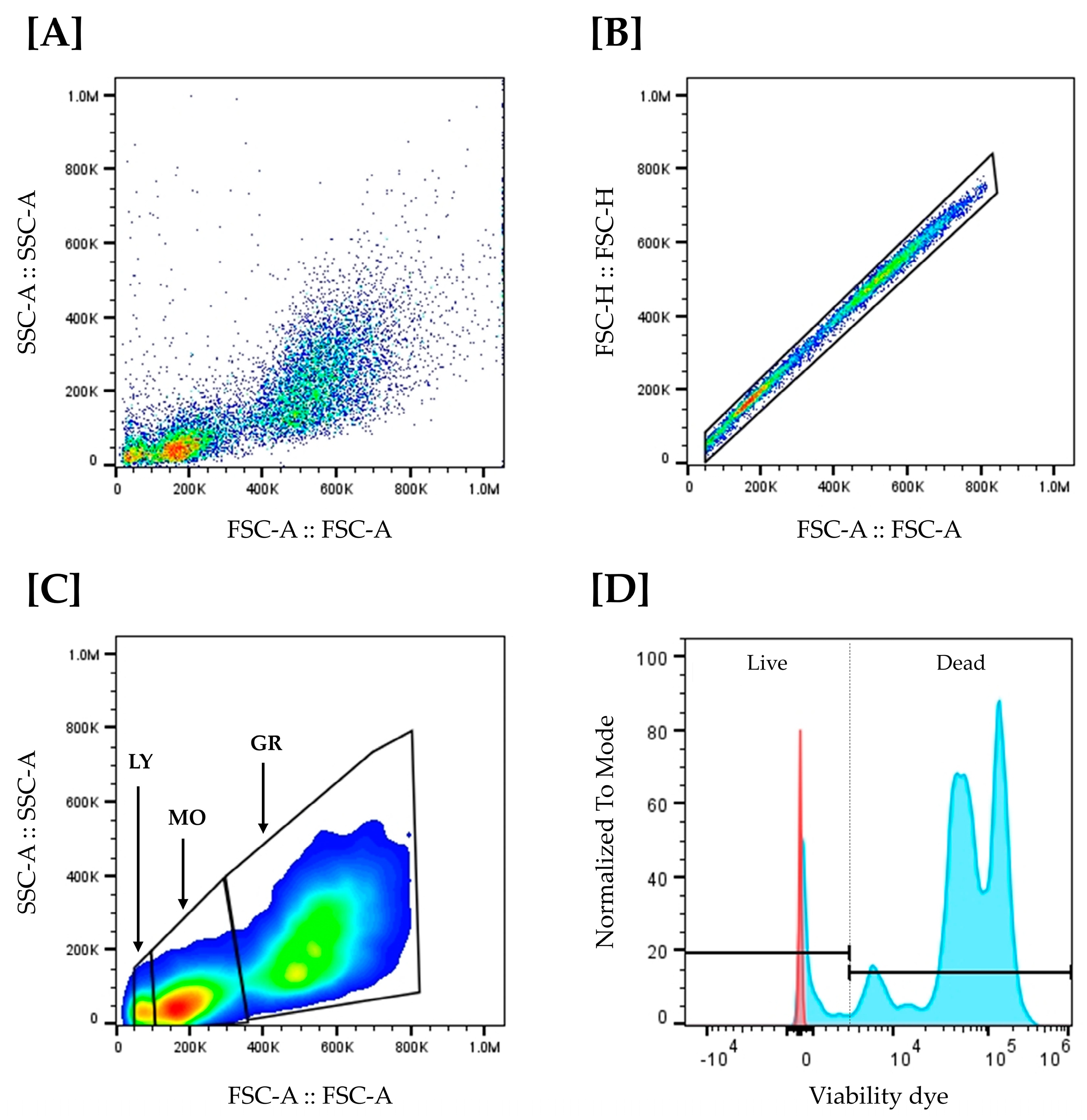 Environments 12 00226 g002