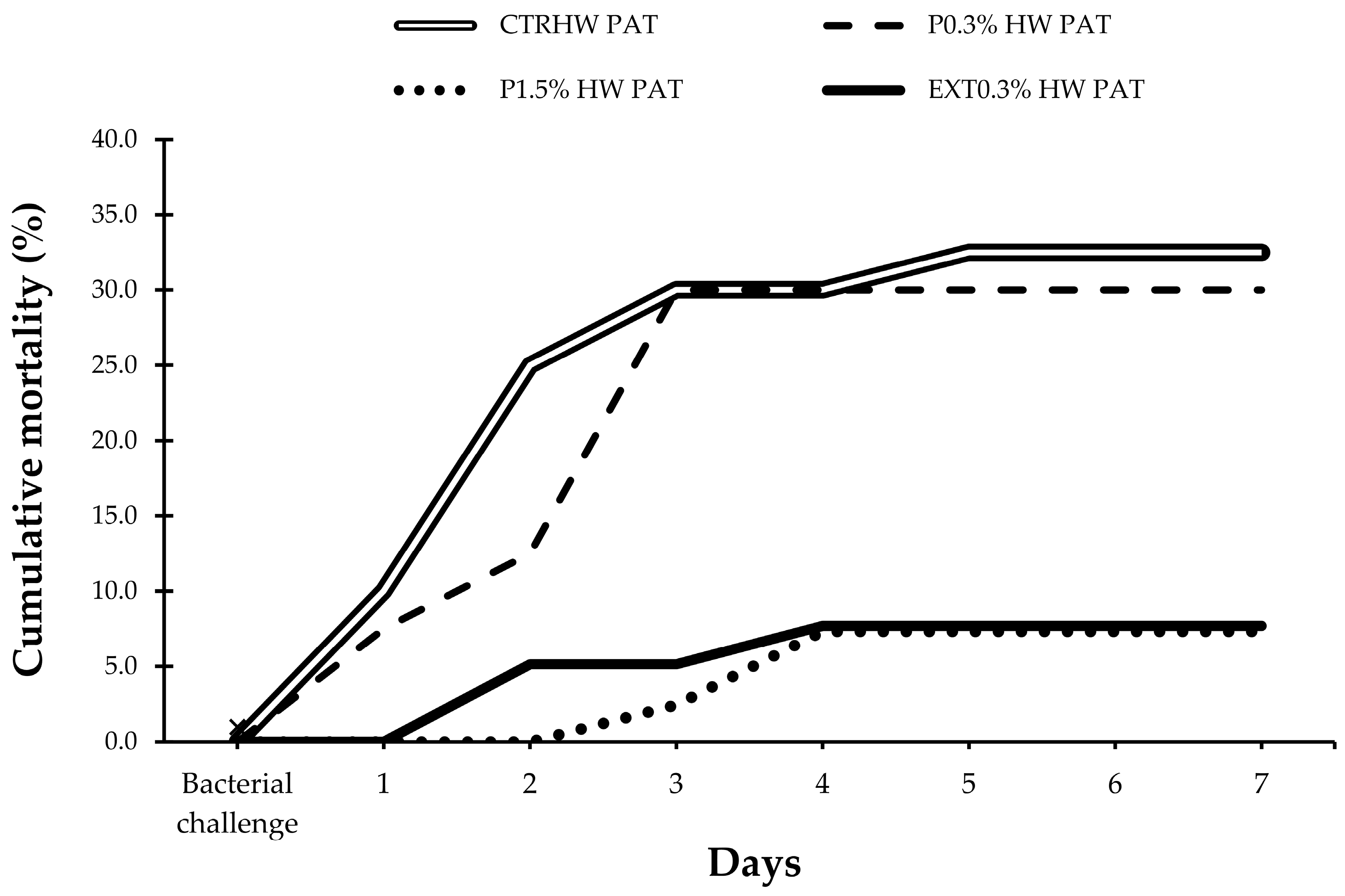 Environments 12 00226 g004
