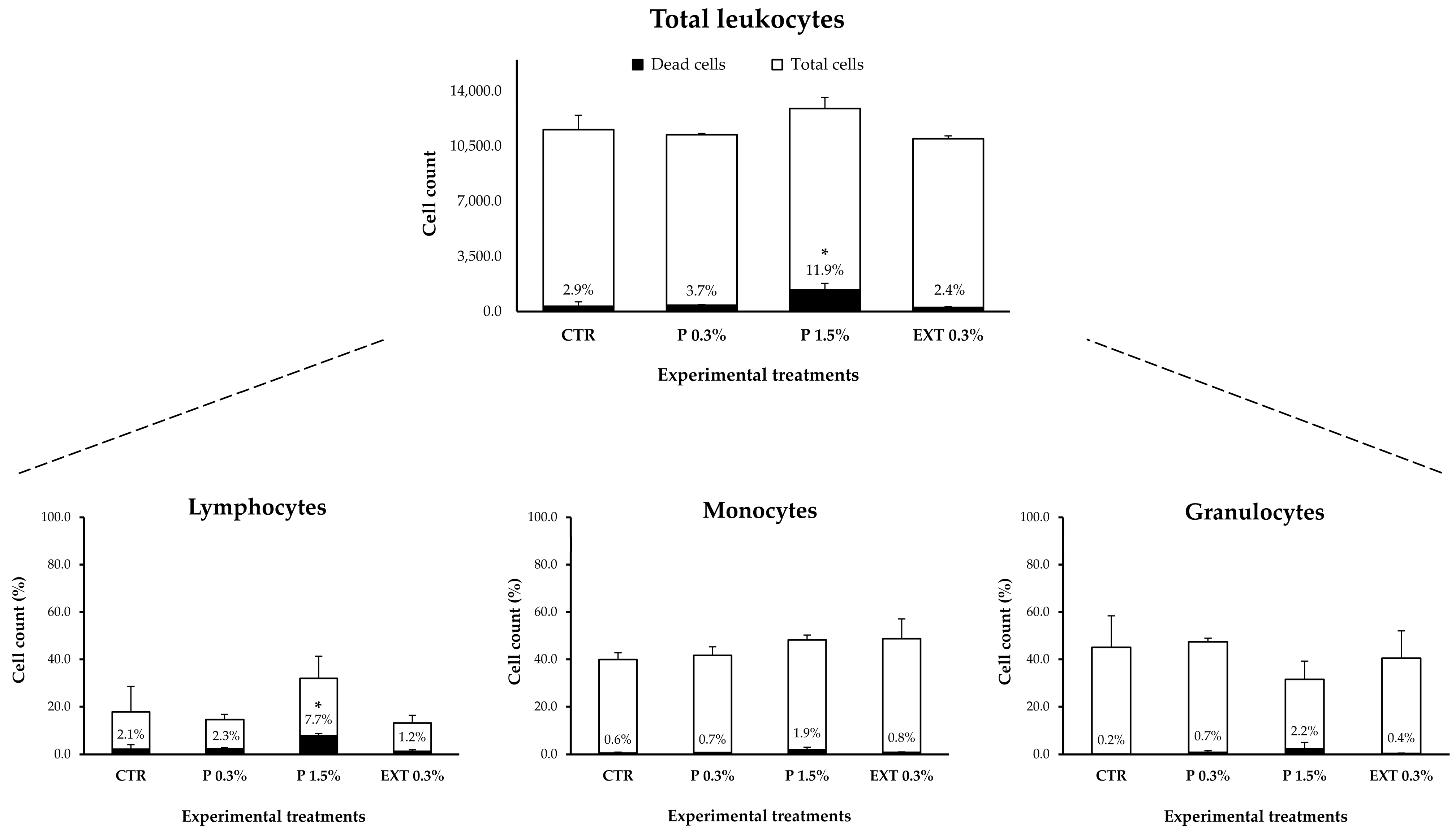 Environments 12 00226 g005