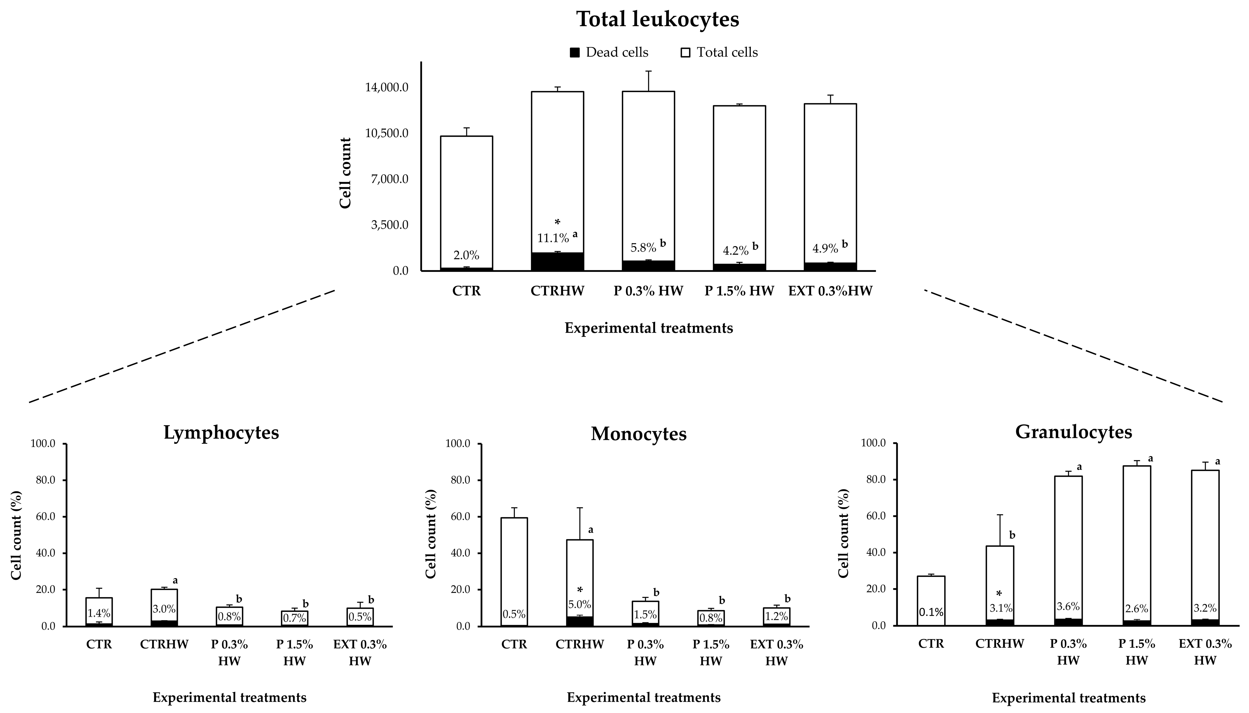 Environments 12 00226 g006