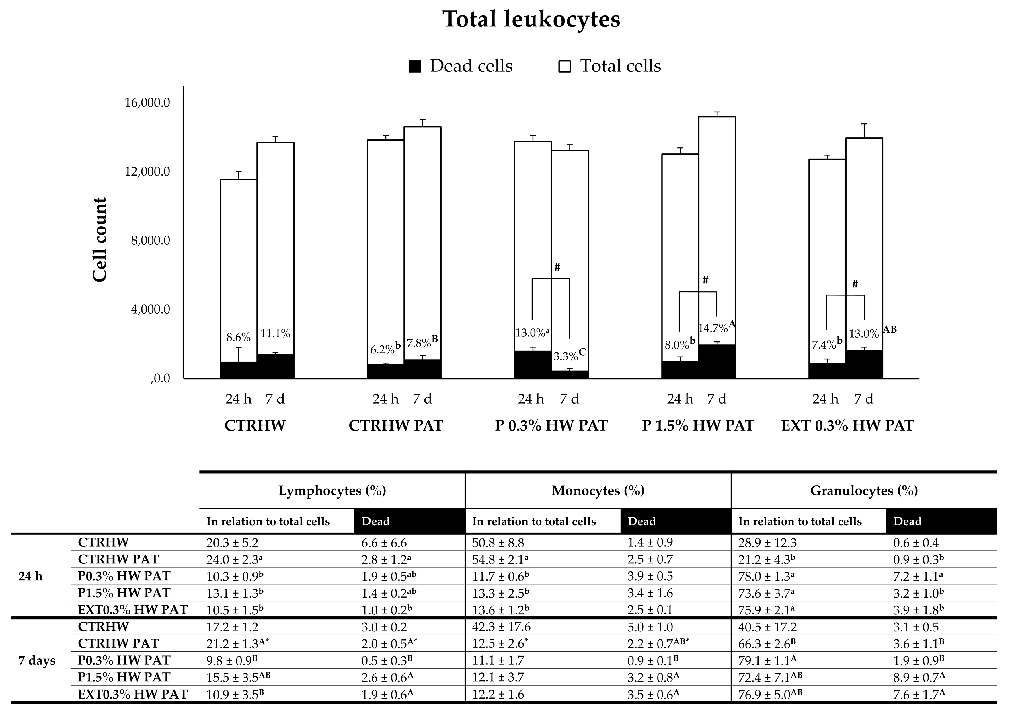 Environments 12 00226 g007