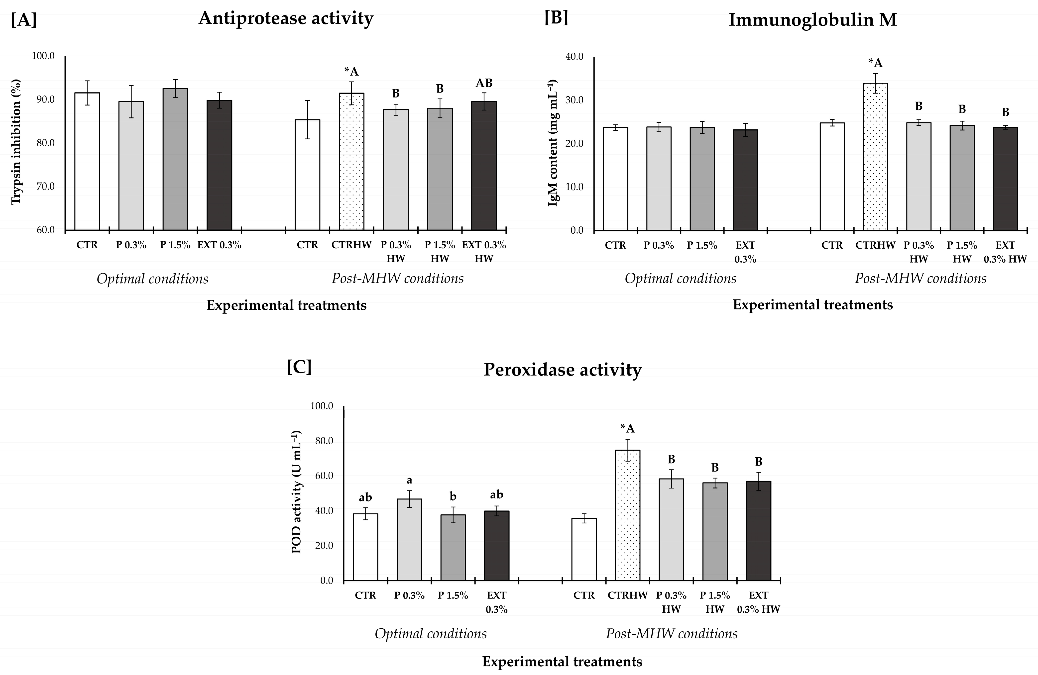 Environments 12 00226 g008