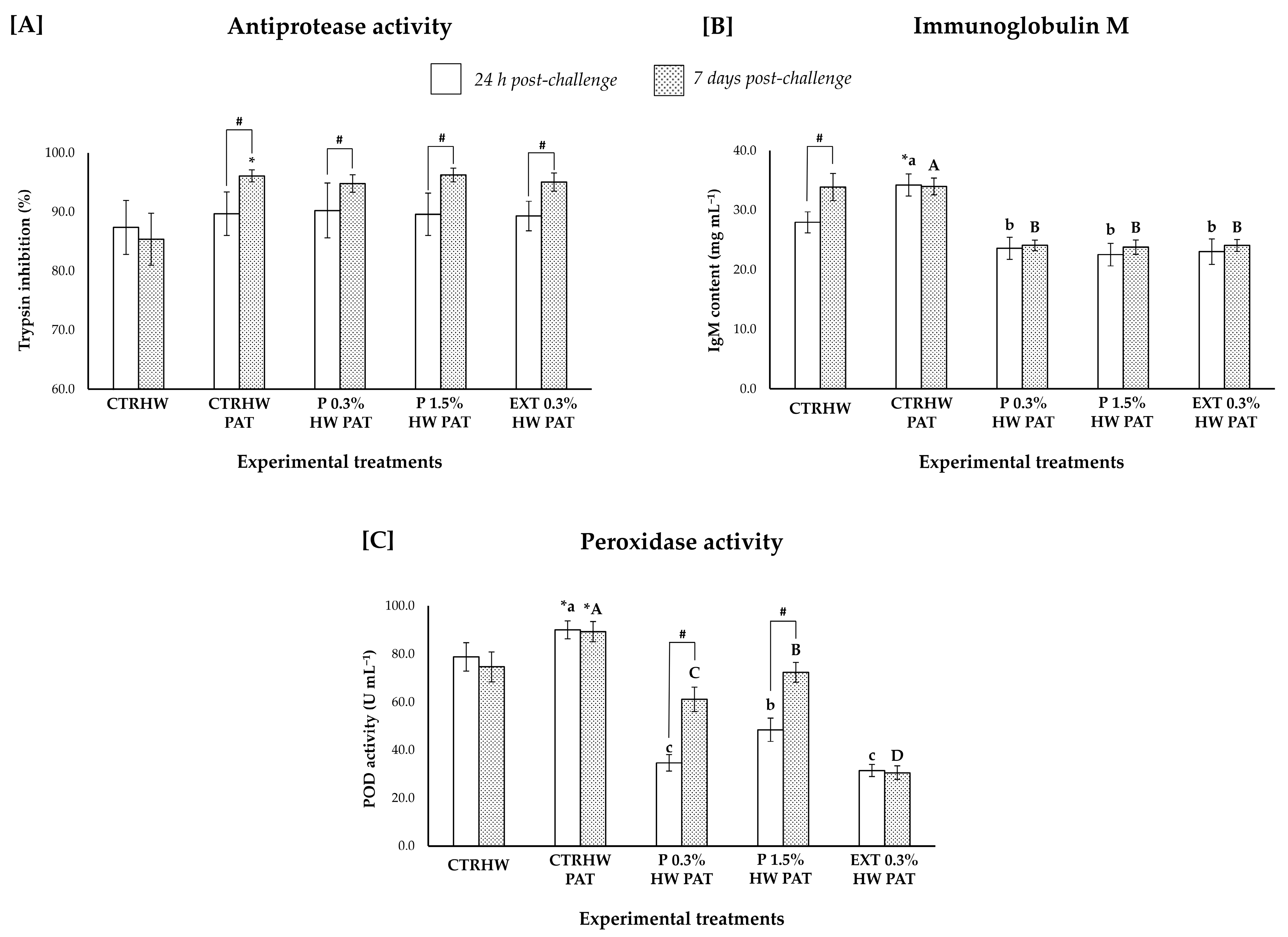 Environments 12 00226 g009