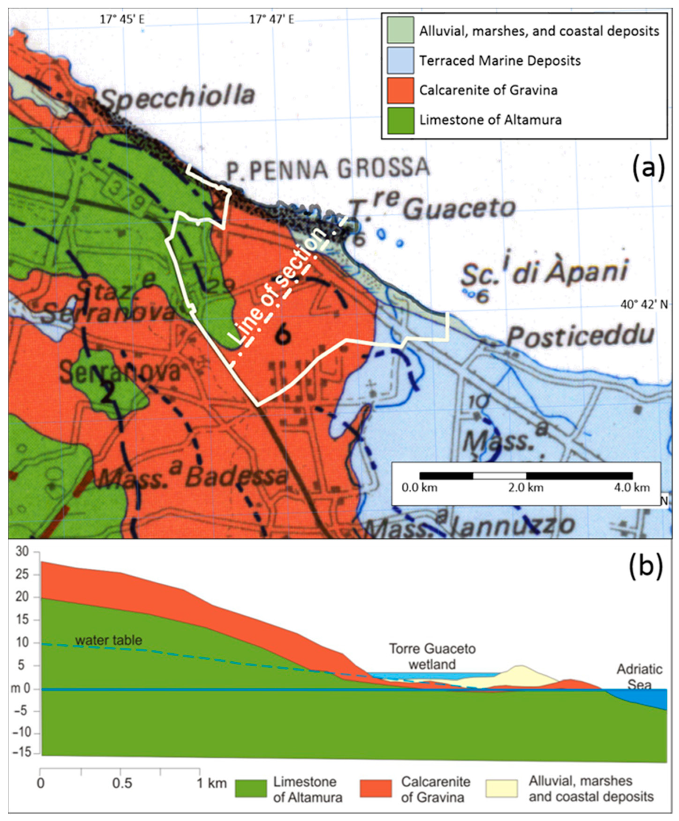 Environments 12 00227 g002