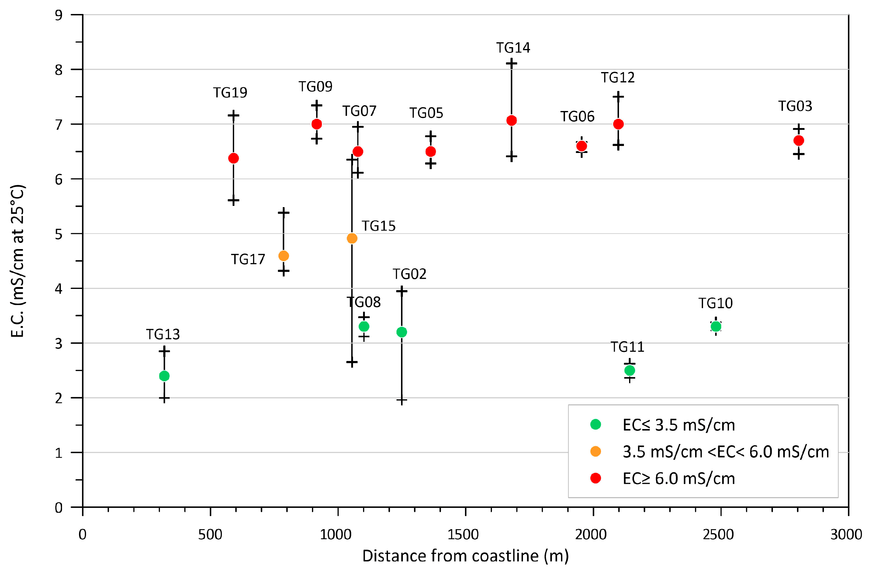 Environments 12 00227 g004