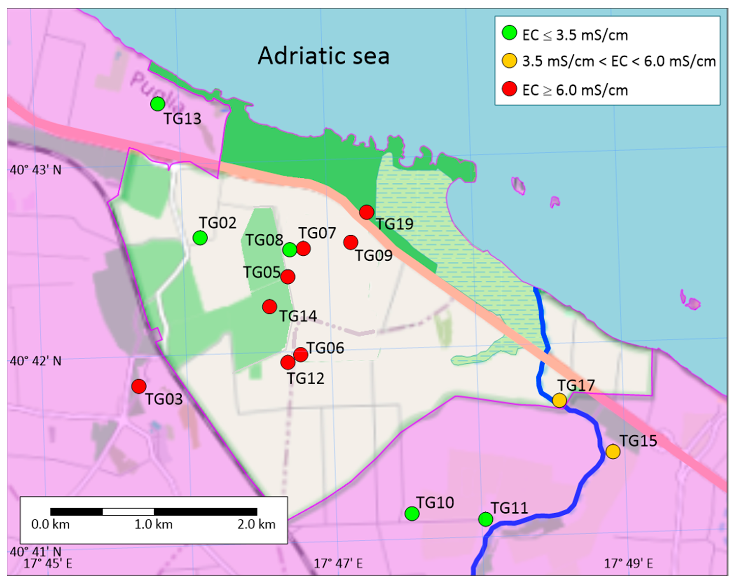 Environments 12 00227 g005