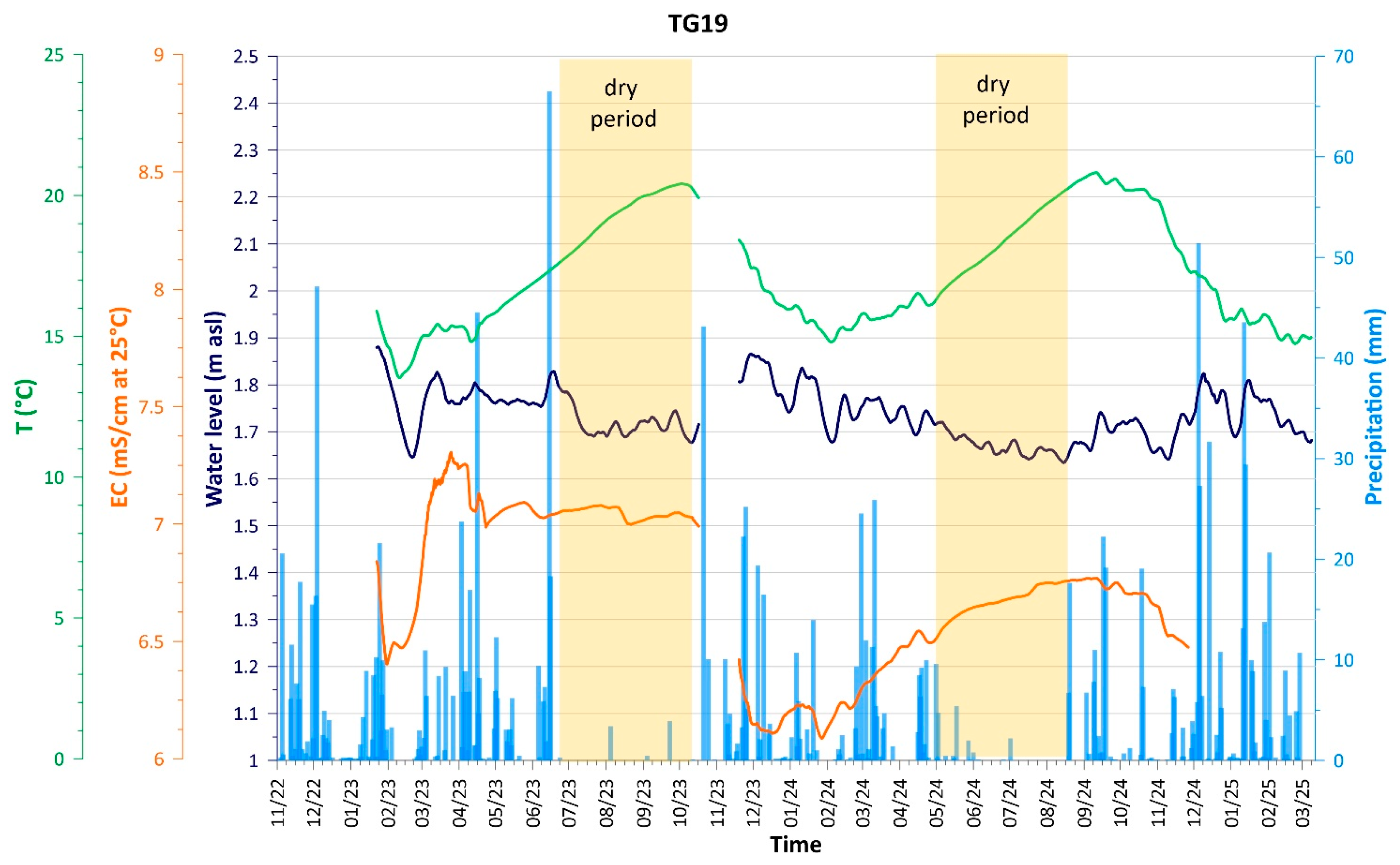 Environments 12 00227 g008