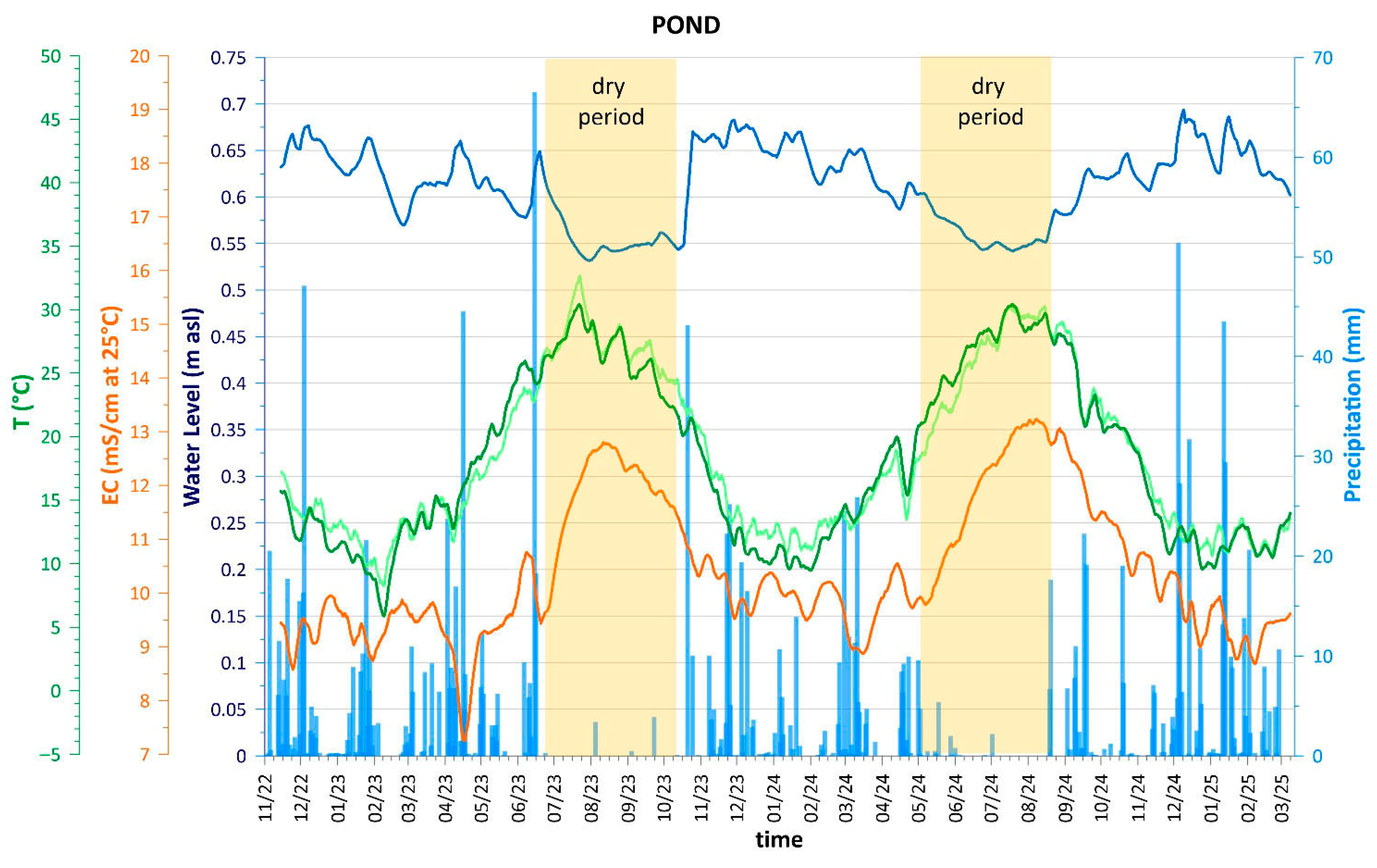 Environments 12 00227 g009