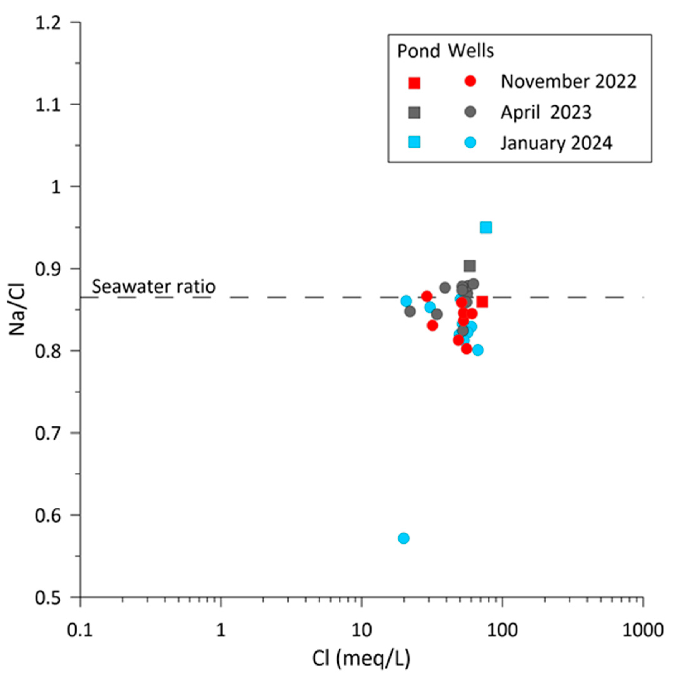 Environments 12 00227 g011