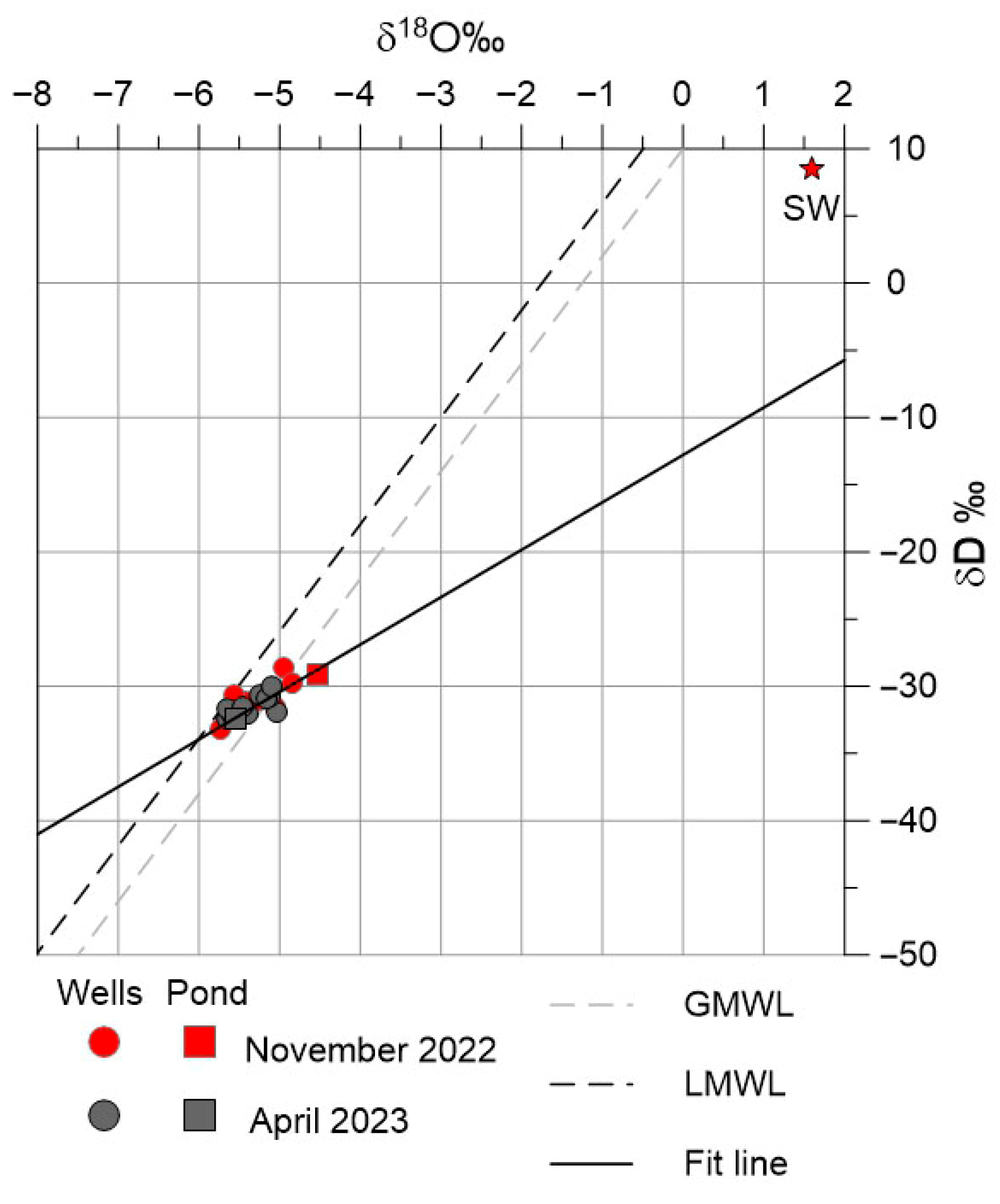 Environments 12 00227 g012