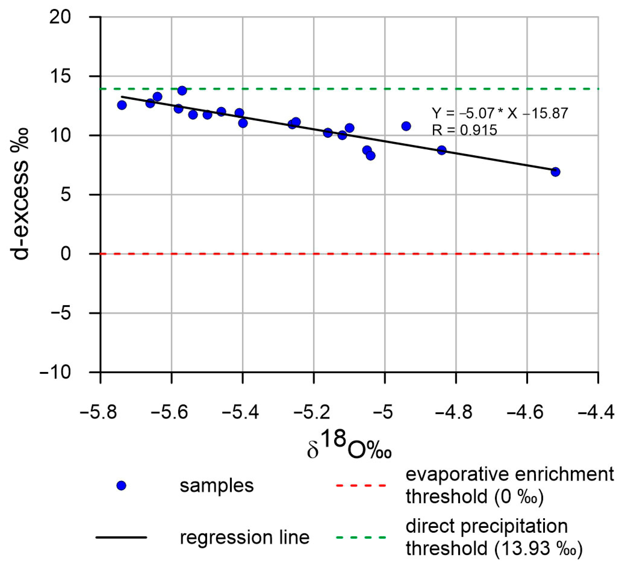 Environments 12 00227 g013