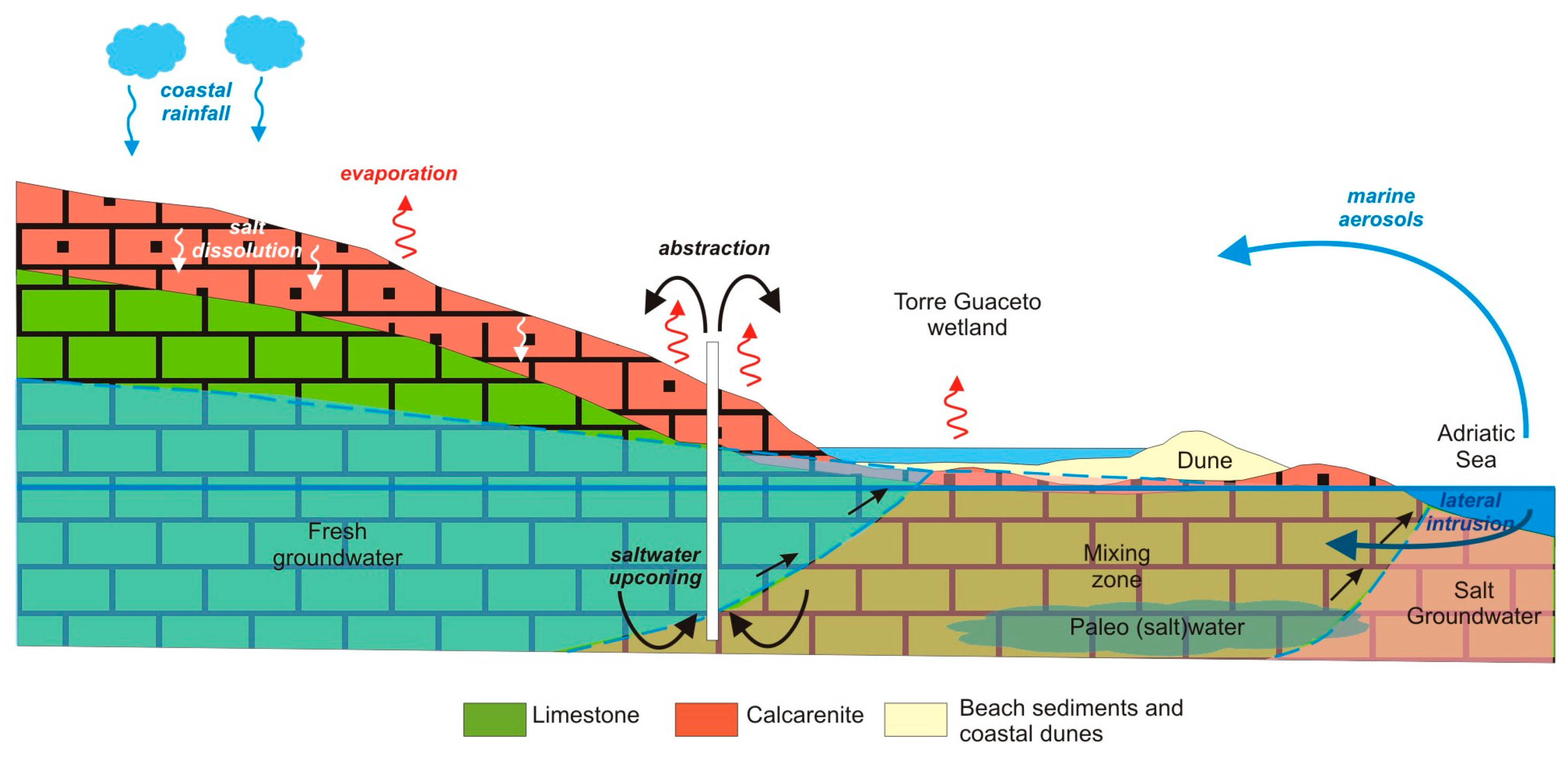 Environments 12 00227 g015