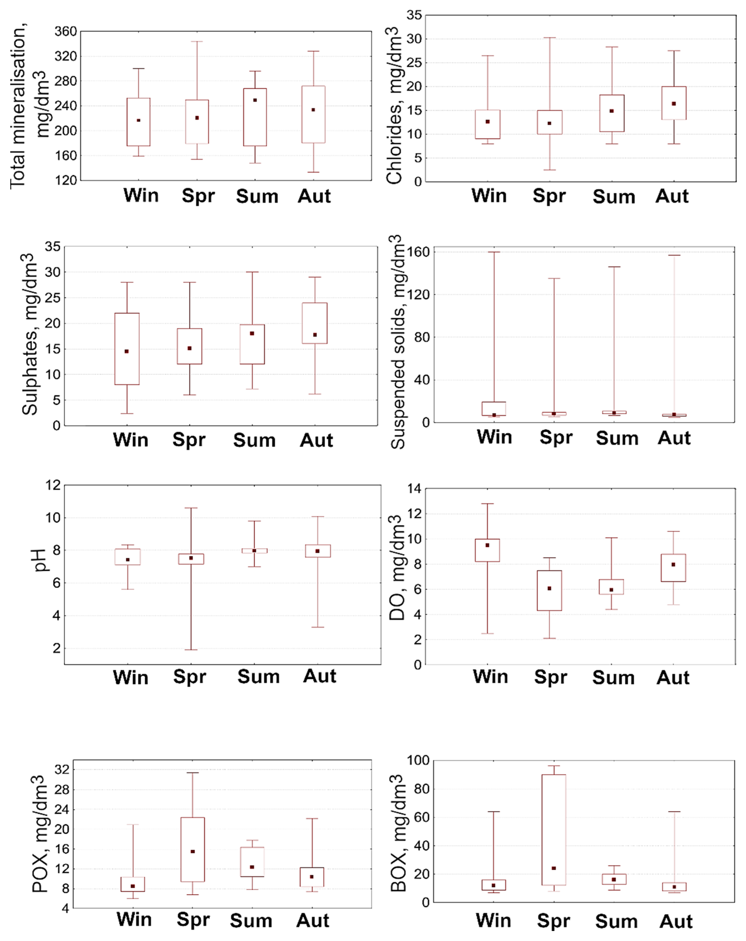 Environments 12 00235 g002