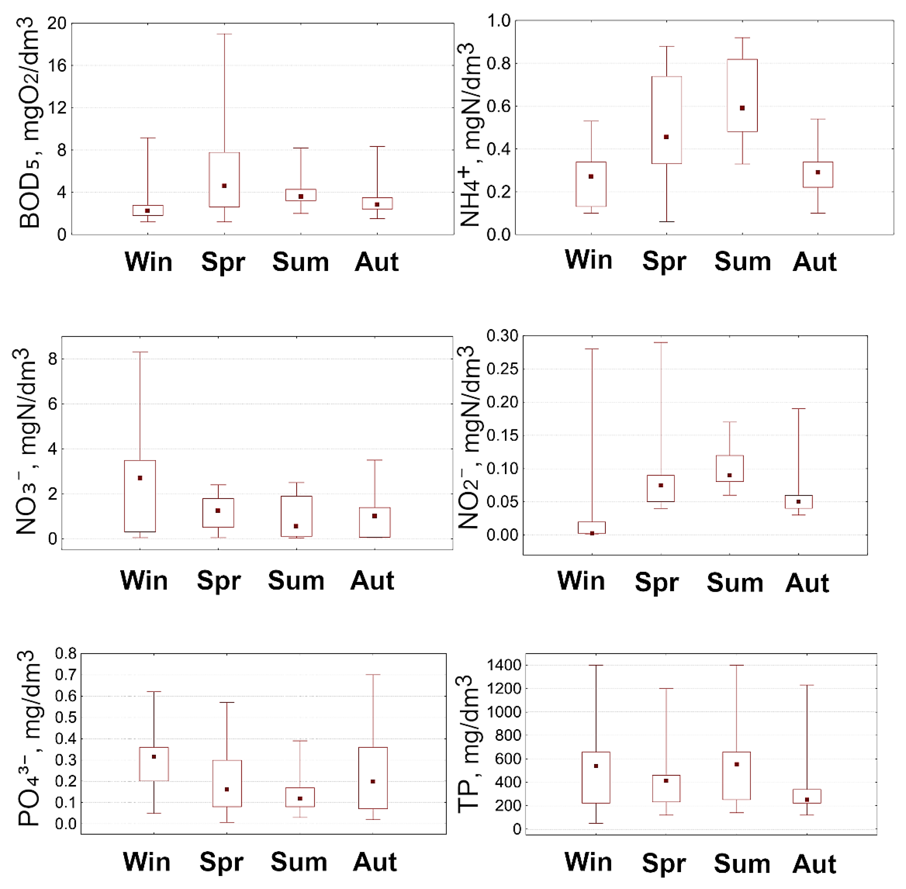 Environments 12 00235 g003
