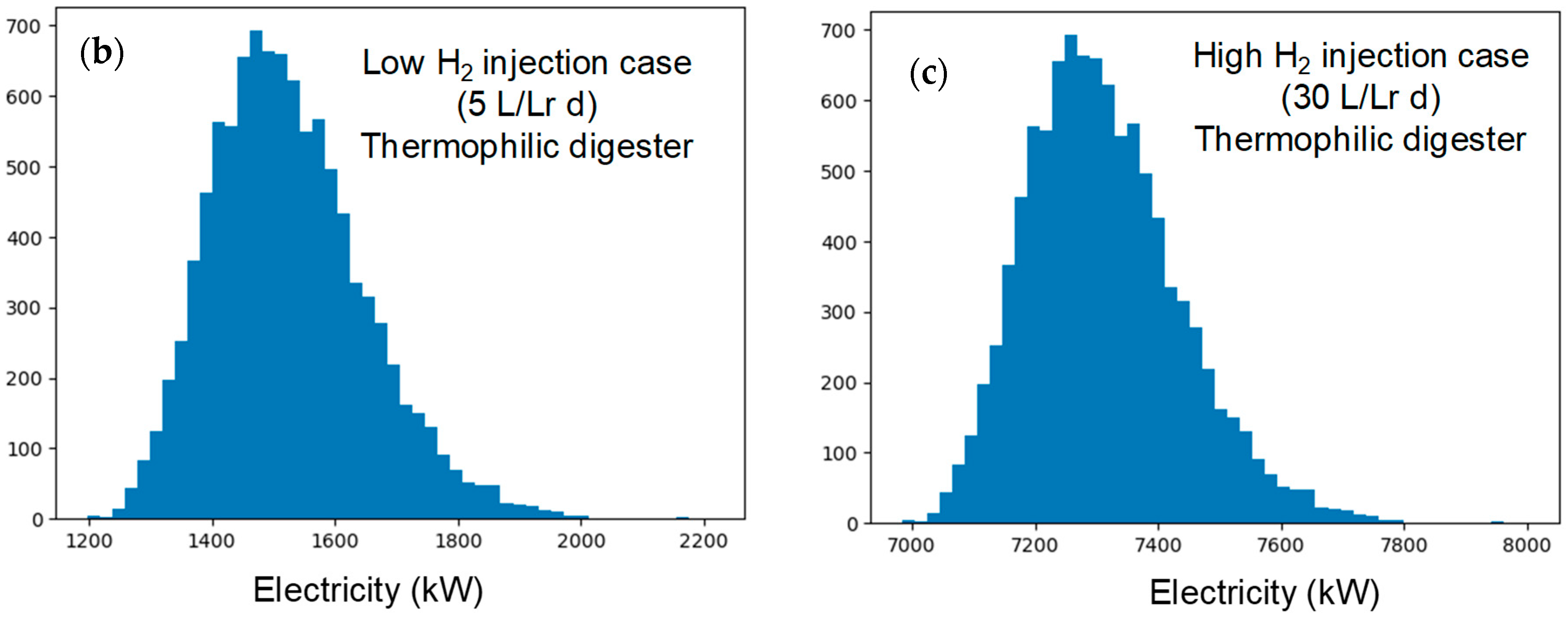Environments 12 00245 g005b