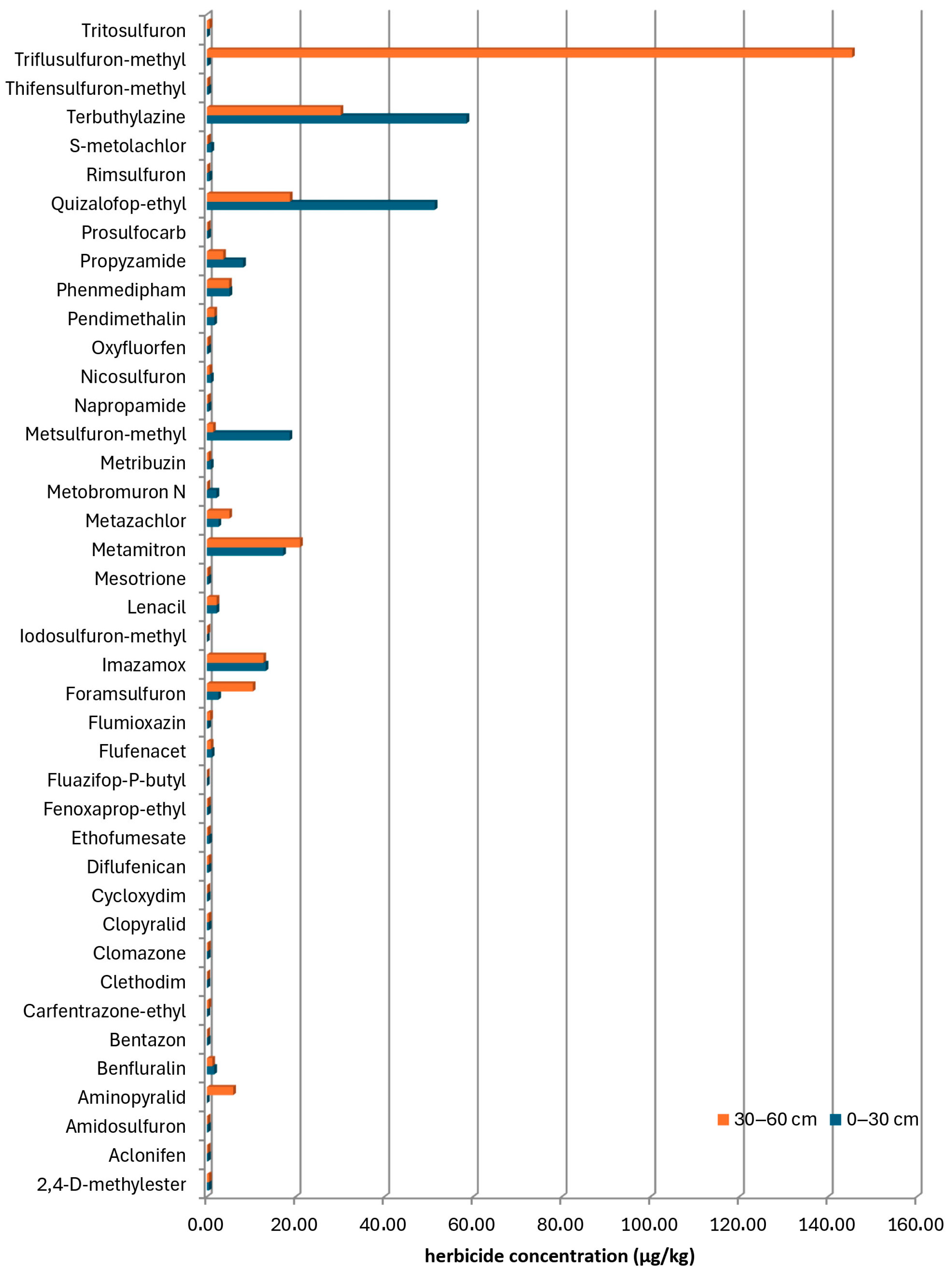Environments 12 00246 g002