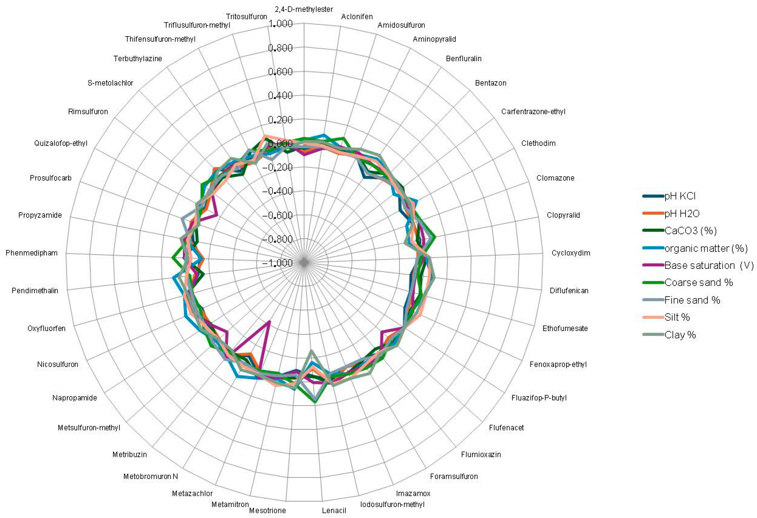 Environments 12 00246 g003