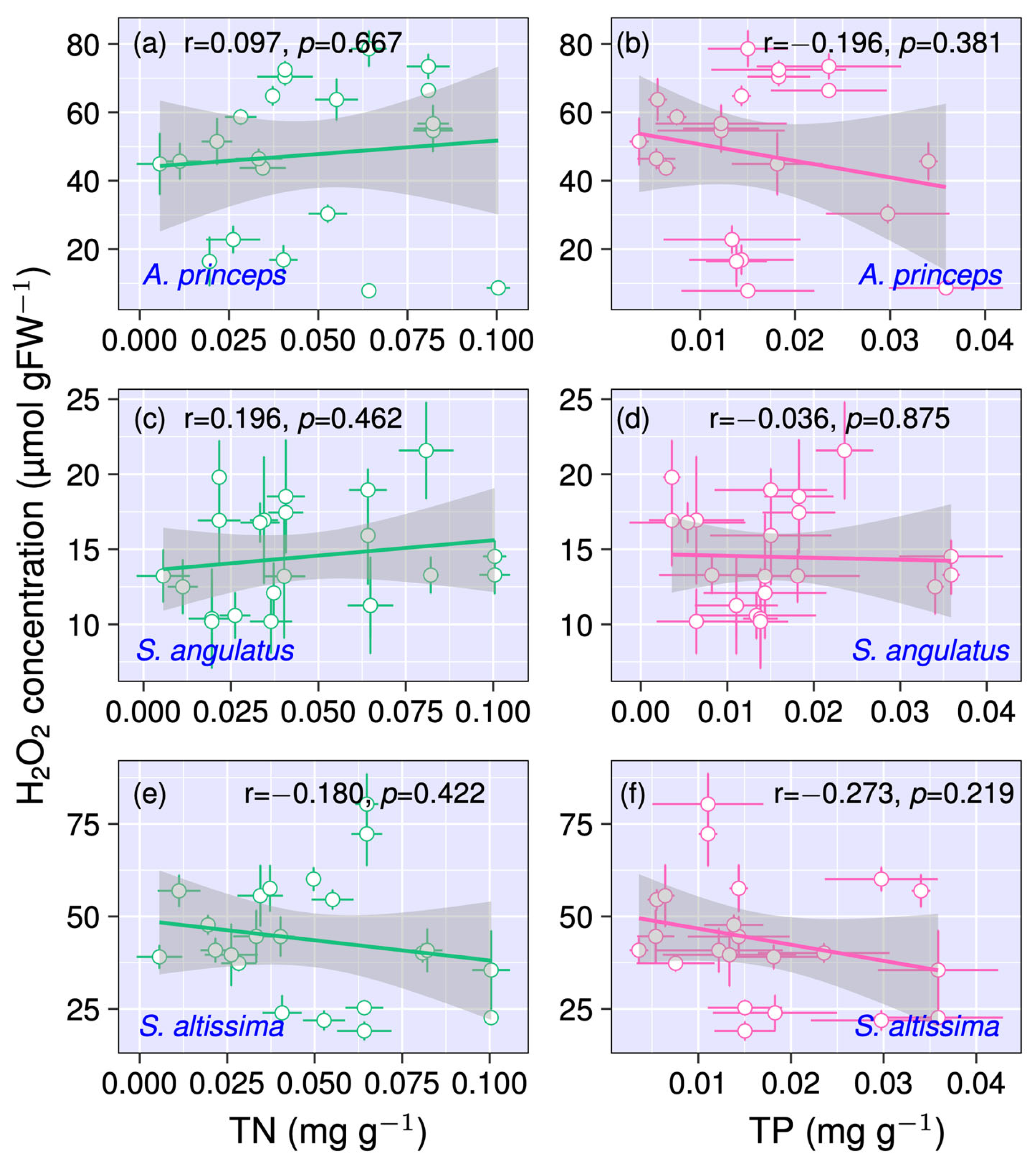 Environments 12 00247 g004