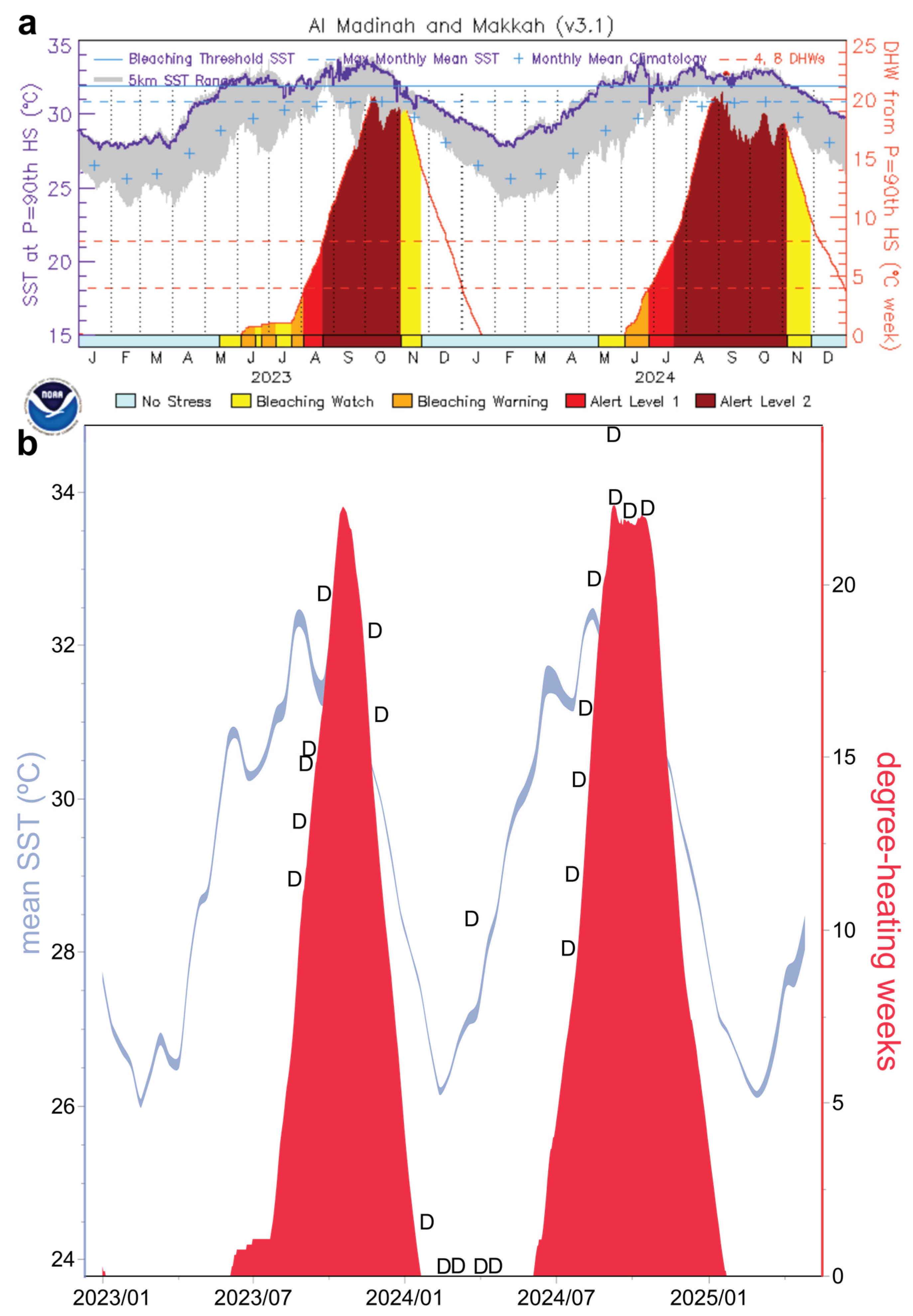 Environments 12 00248 g003