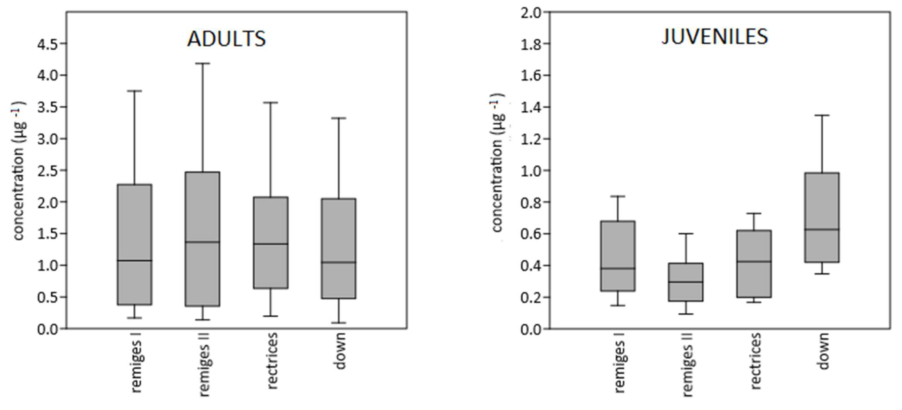 Environments 12 00249 g001