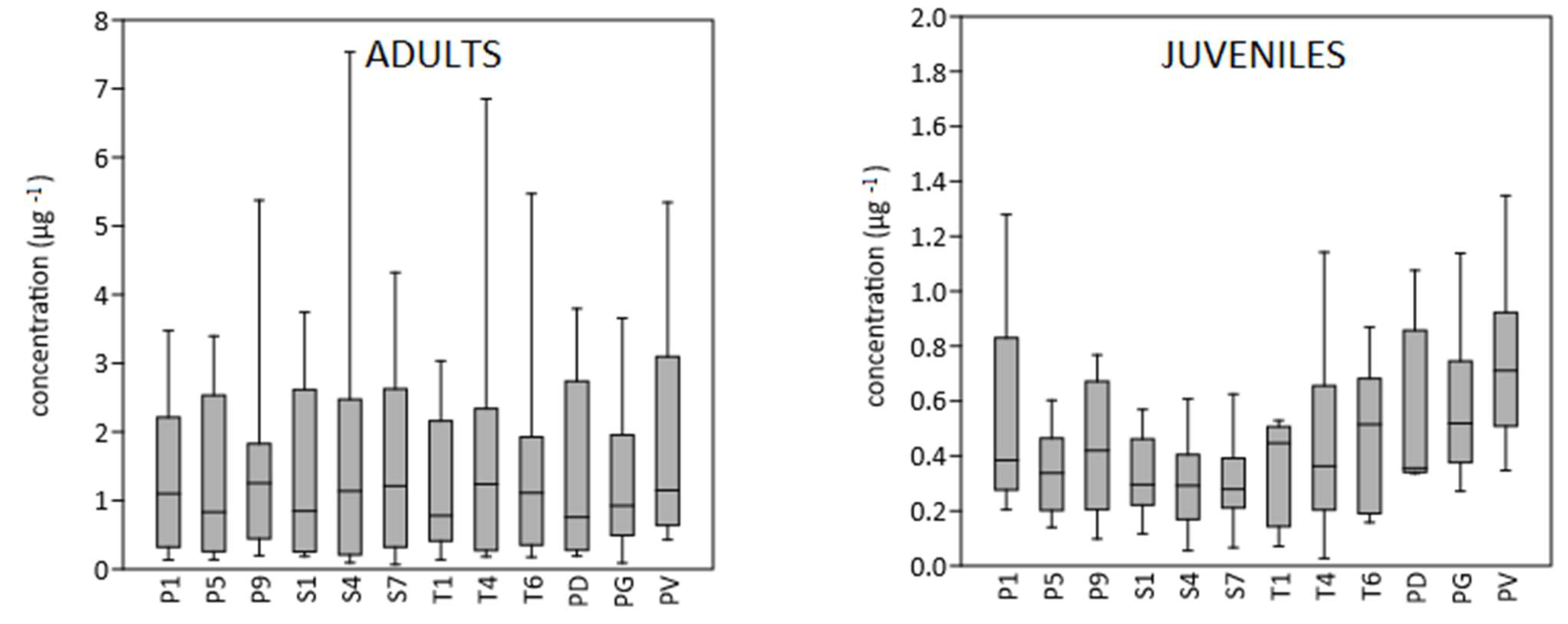 Environments 12 00249 g002