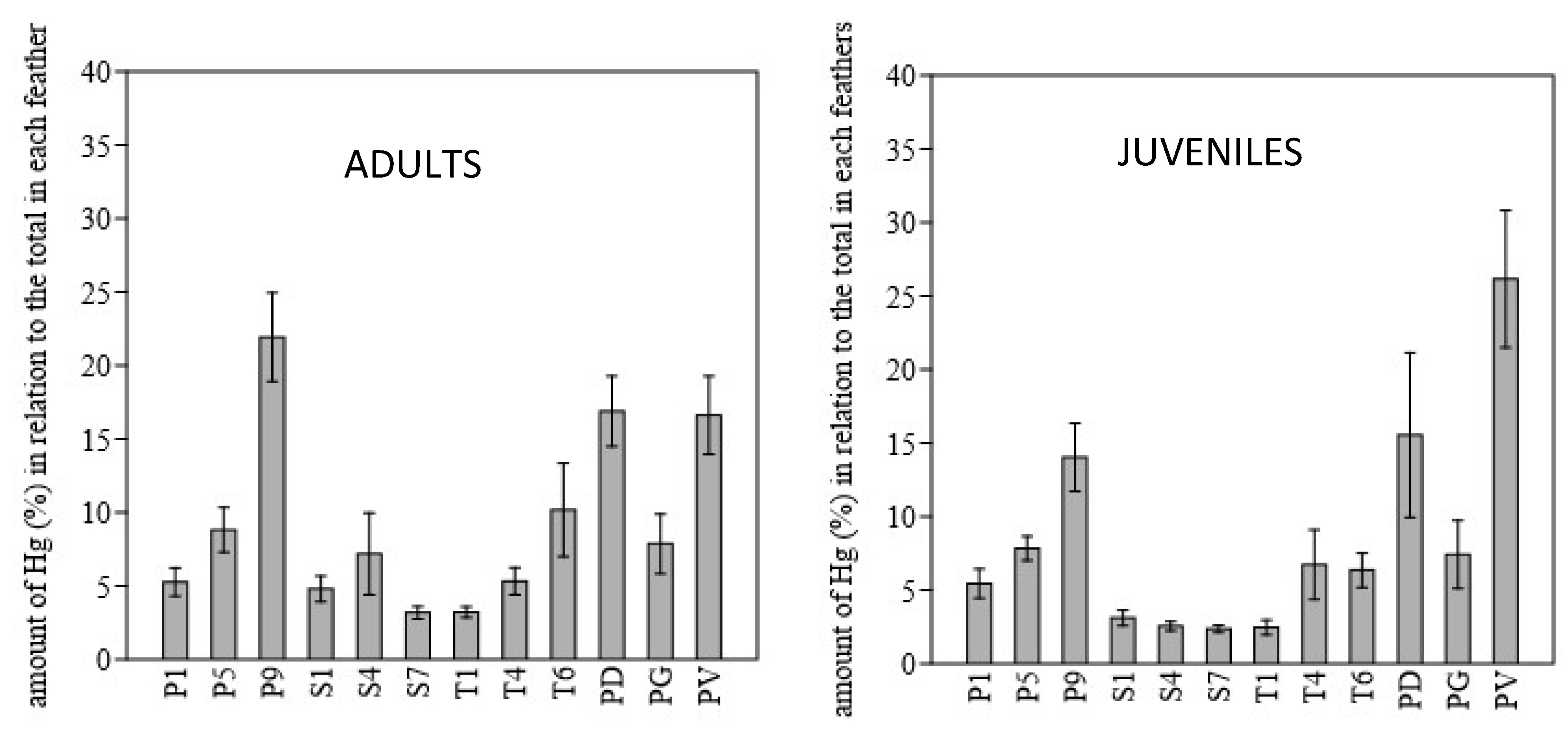 Environments 12 00249 g004