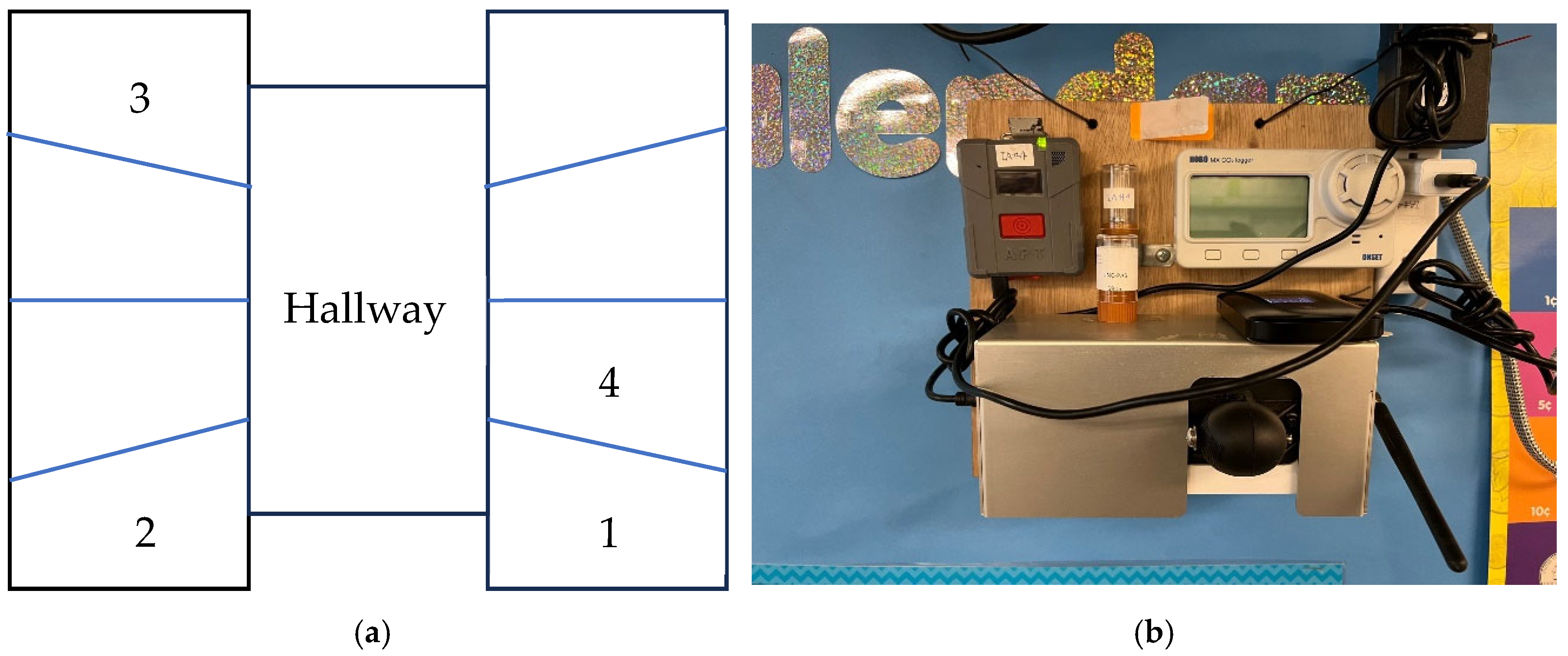 Environments 12 00253 g002