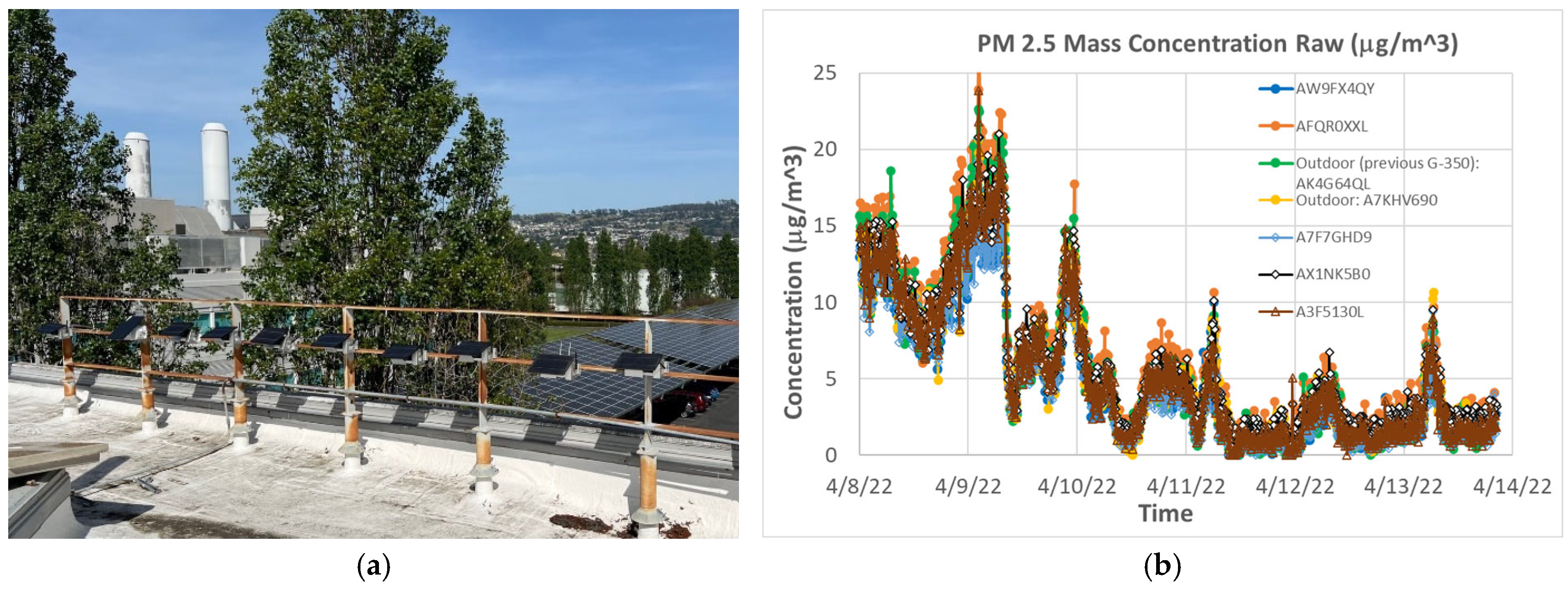 Environments 12 00253 g003