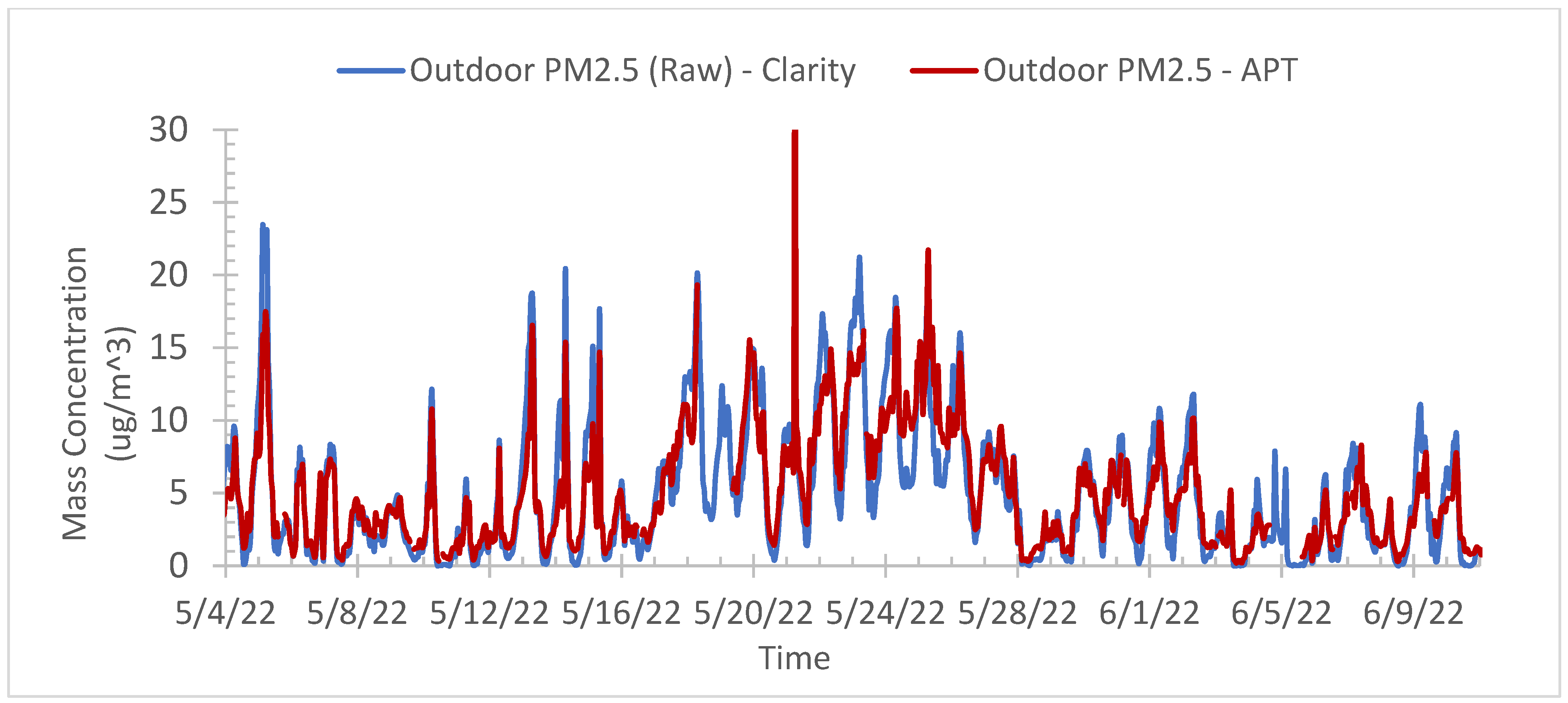 Environments 12 00253 g004