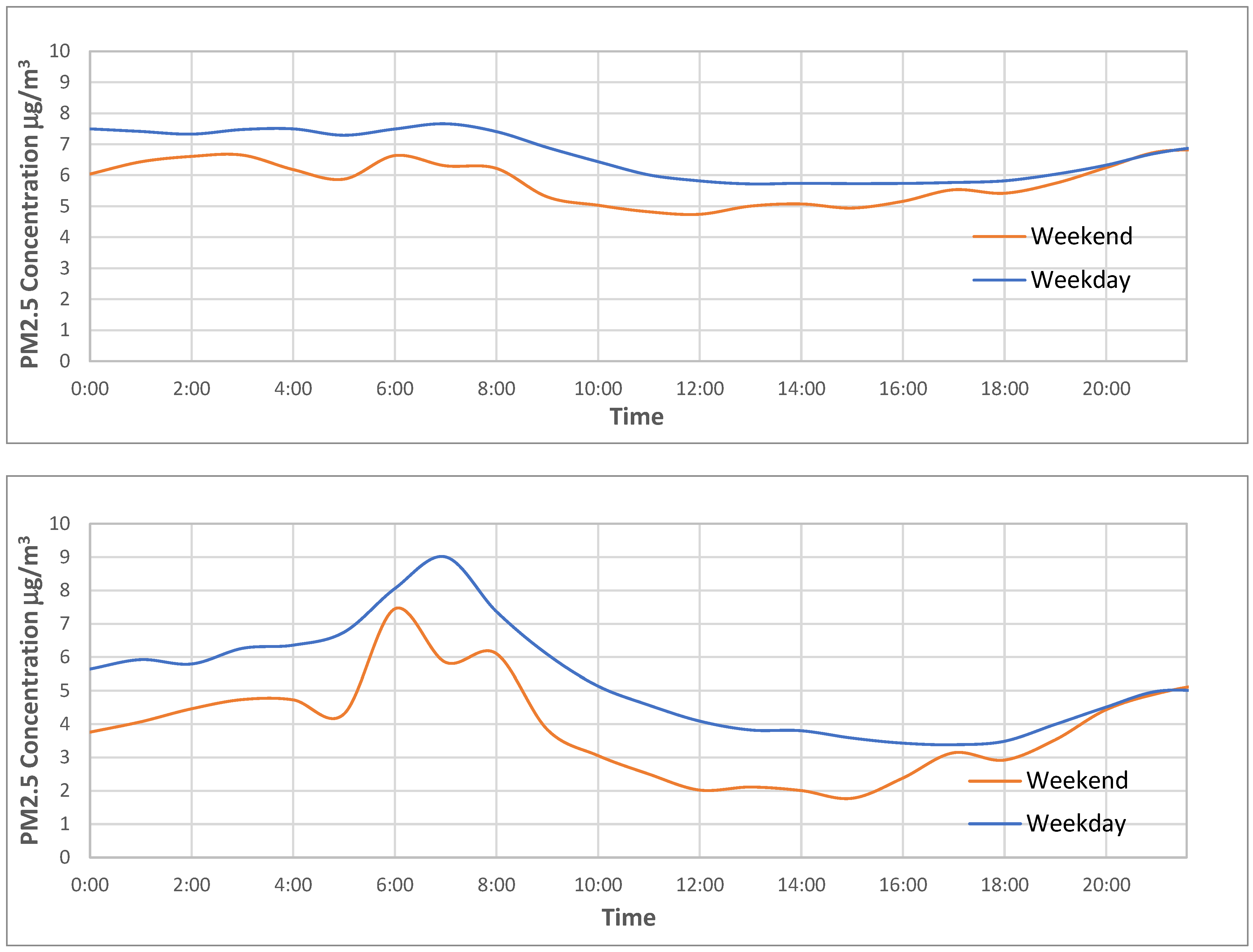 Environments 12 00253 g005