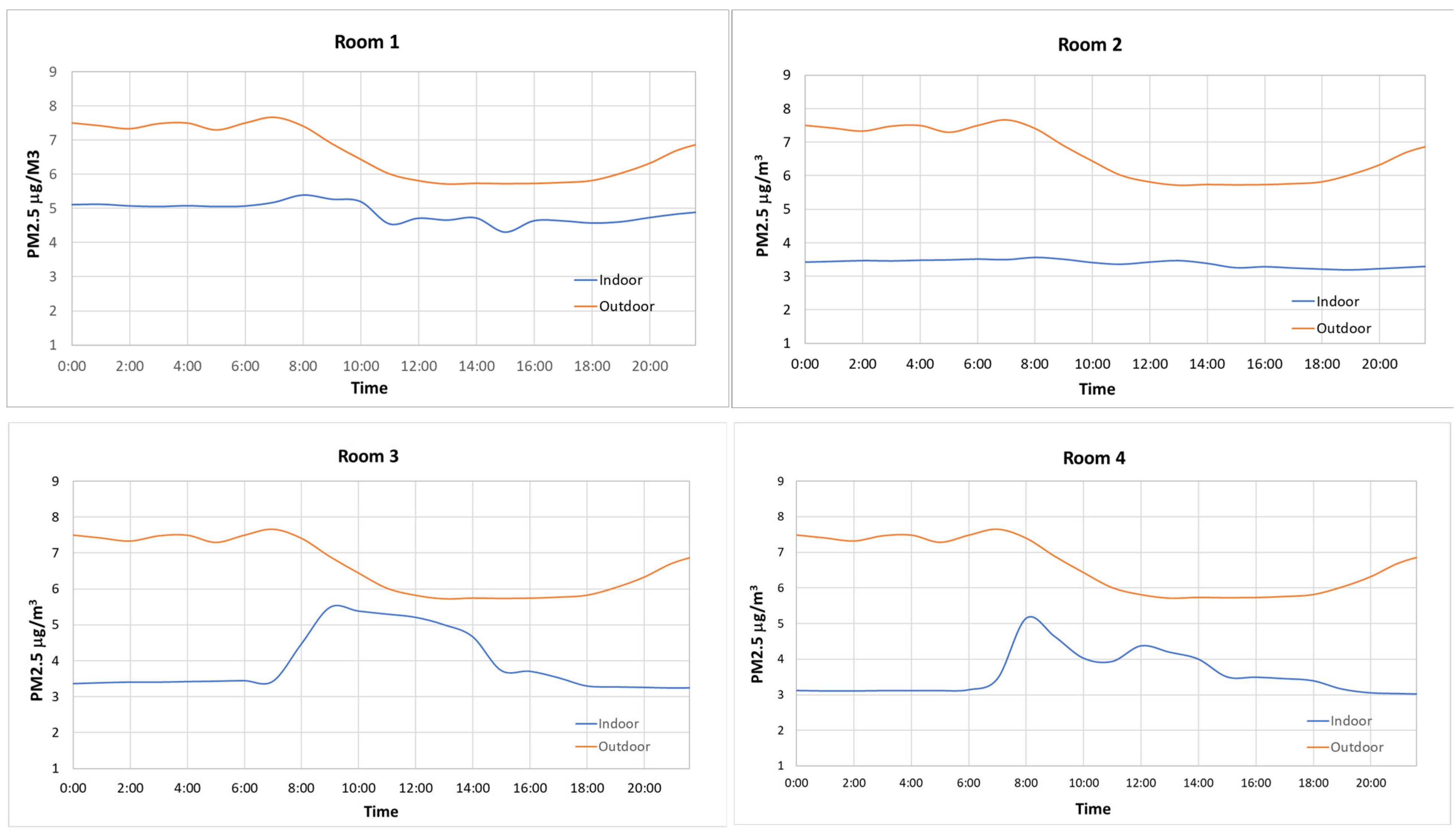 Environments 12 00253 g006