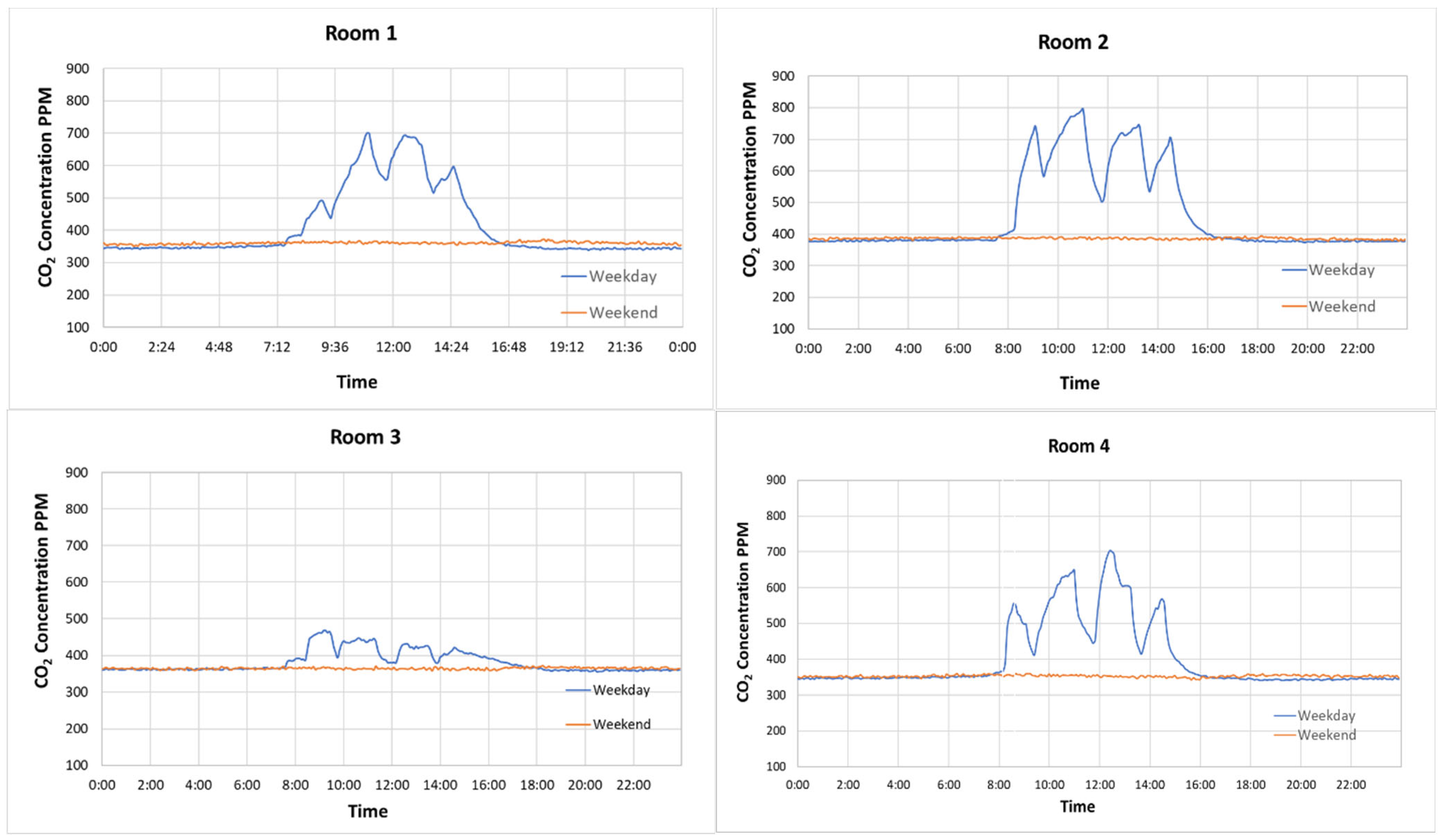 Environments 12 00253 g007