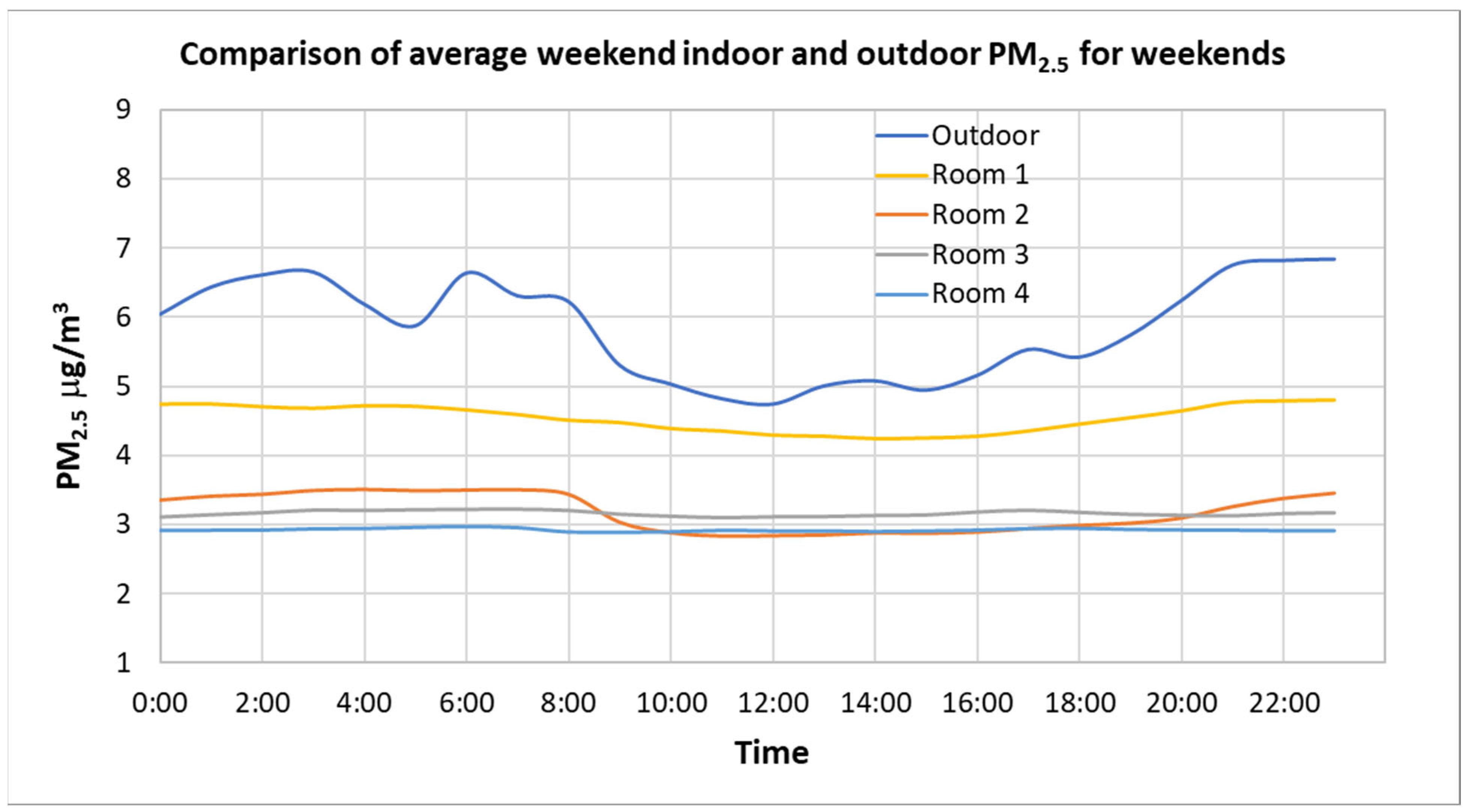 Environments 12 00253 g008