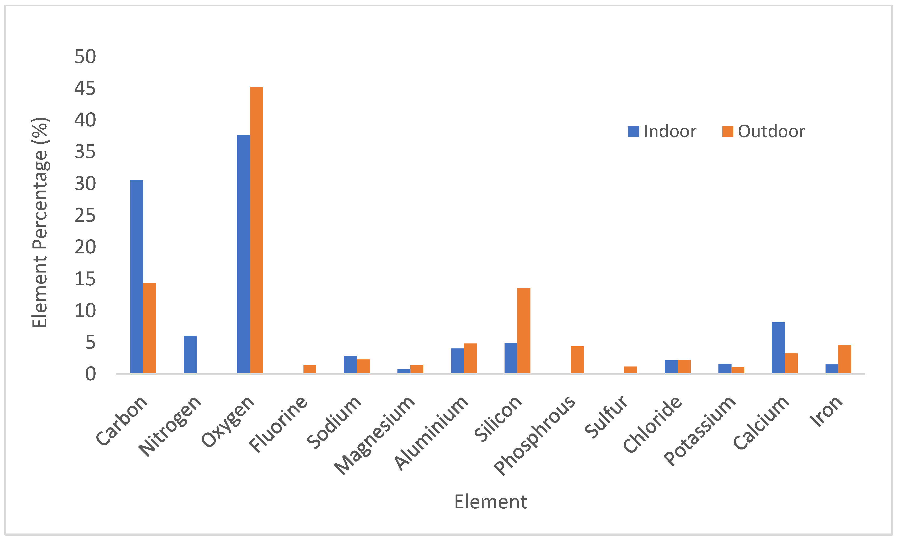 Environments 12 00253 g014