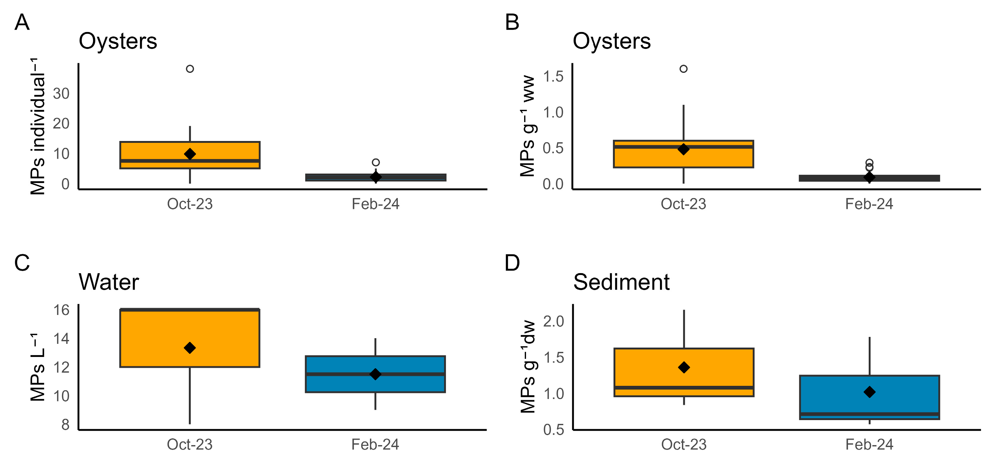 Environments 12 00254 g003