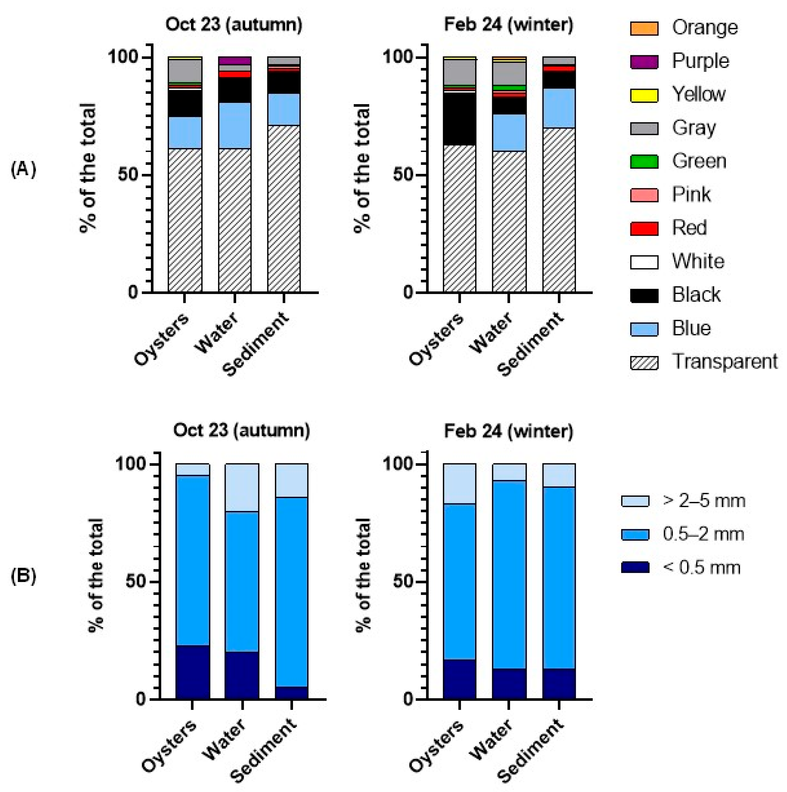 Environments 12 00254 g004